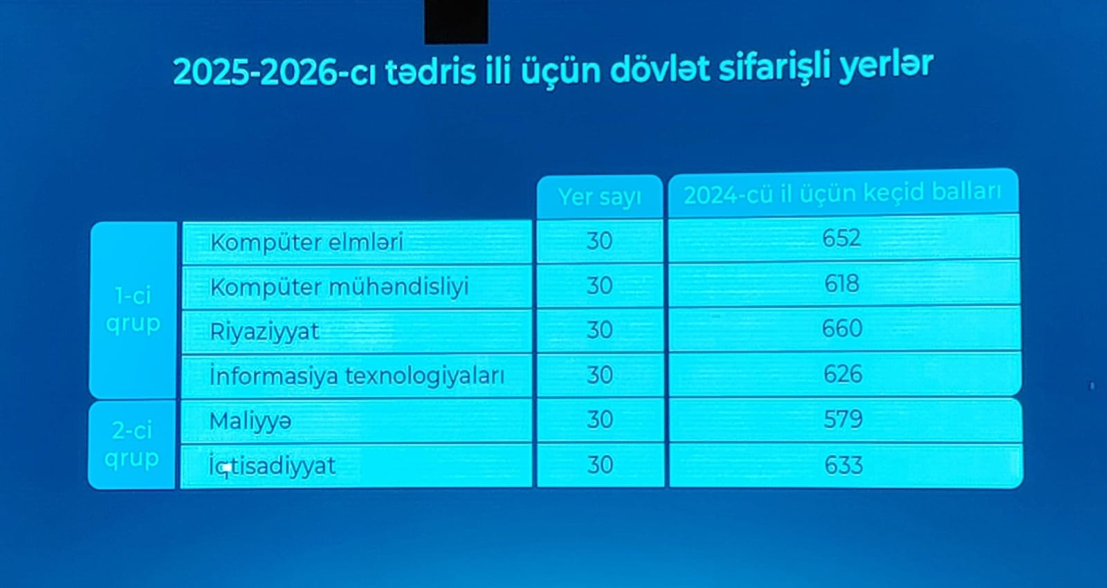 ADA Universiteti ilk dəfə bu ixtisaslar üzrə dövlət sifarişli qəbul aparacaq - SİYAHI