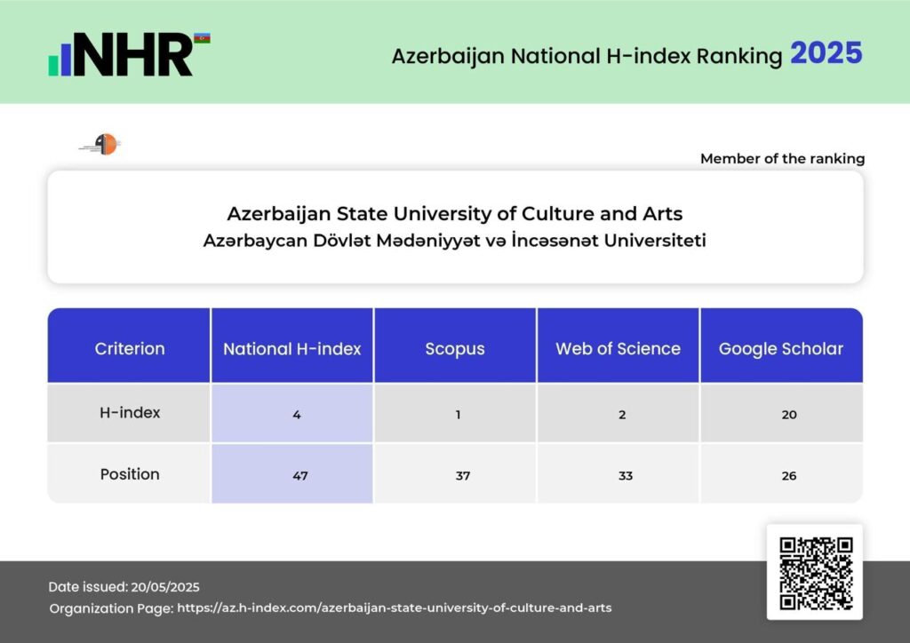 ADMİU H-indeks göstəricilərində üç pillə irəliləyib