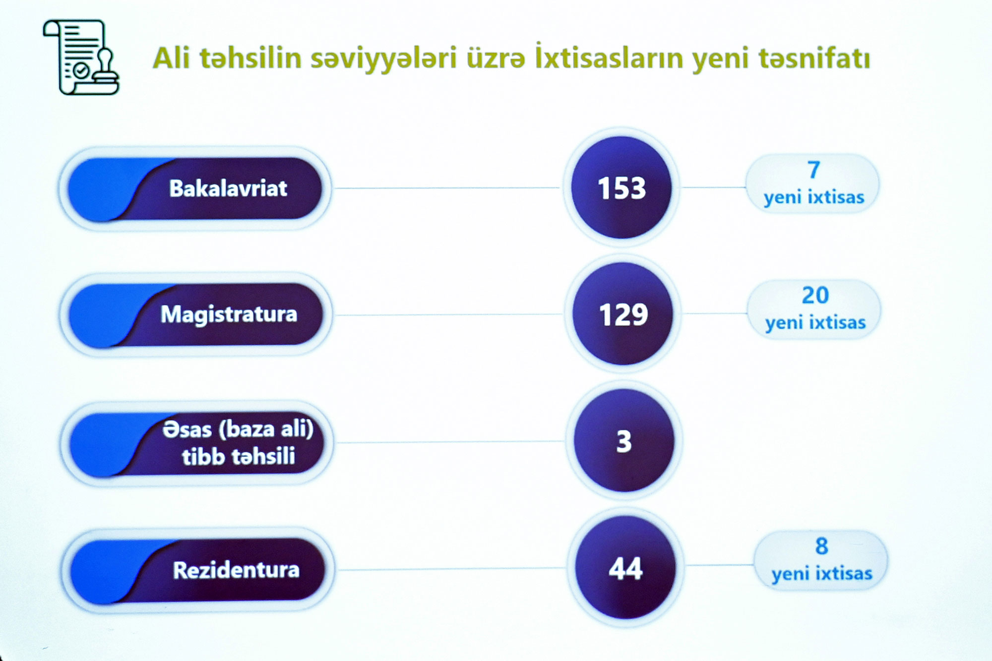 Ali təhsil proqramları yenidən hazırlanır