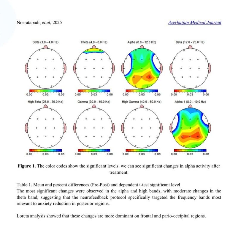 Alimlərimizin tədqiqatı beynəlxalq elmi jurnalda dərc olunub