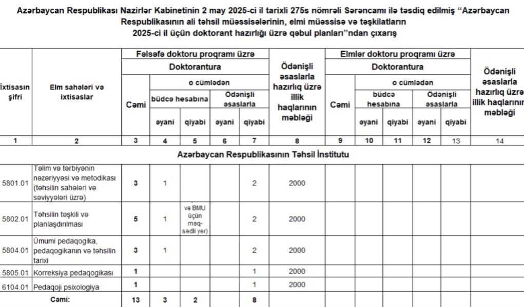 ARTİ doktoranturaya qəbul elan edir