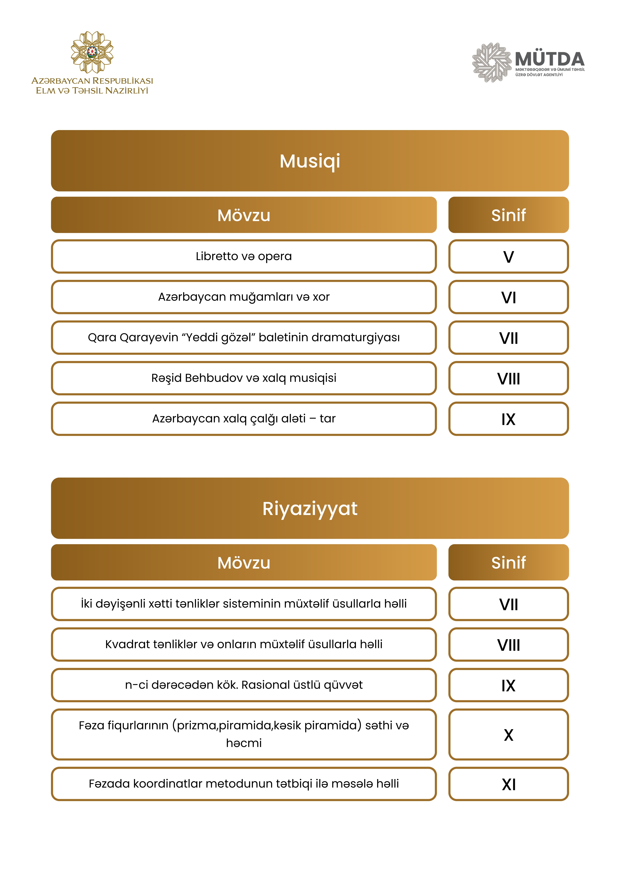 Azərbaycan bölməsi üzrə MİQ-in müsahibə mövzuları – SİYAHI