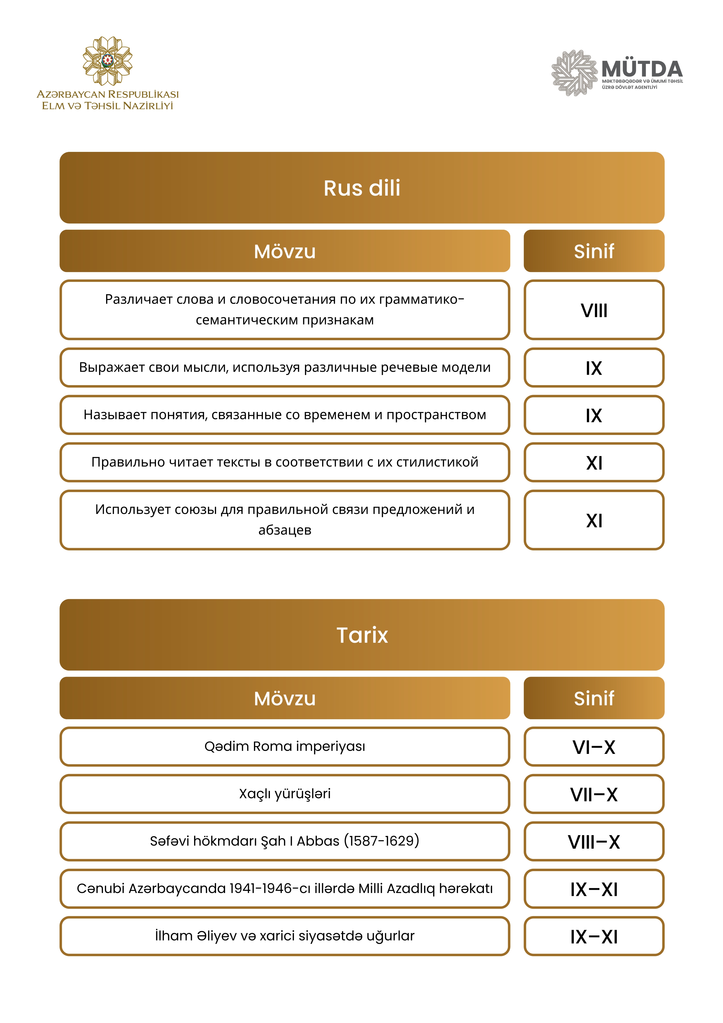 Azərbaycan bölməsi üzrə MİQ-in müsahibə mövzuları – SİYAHI