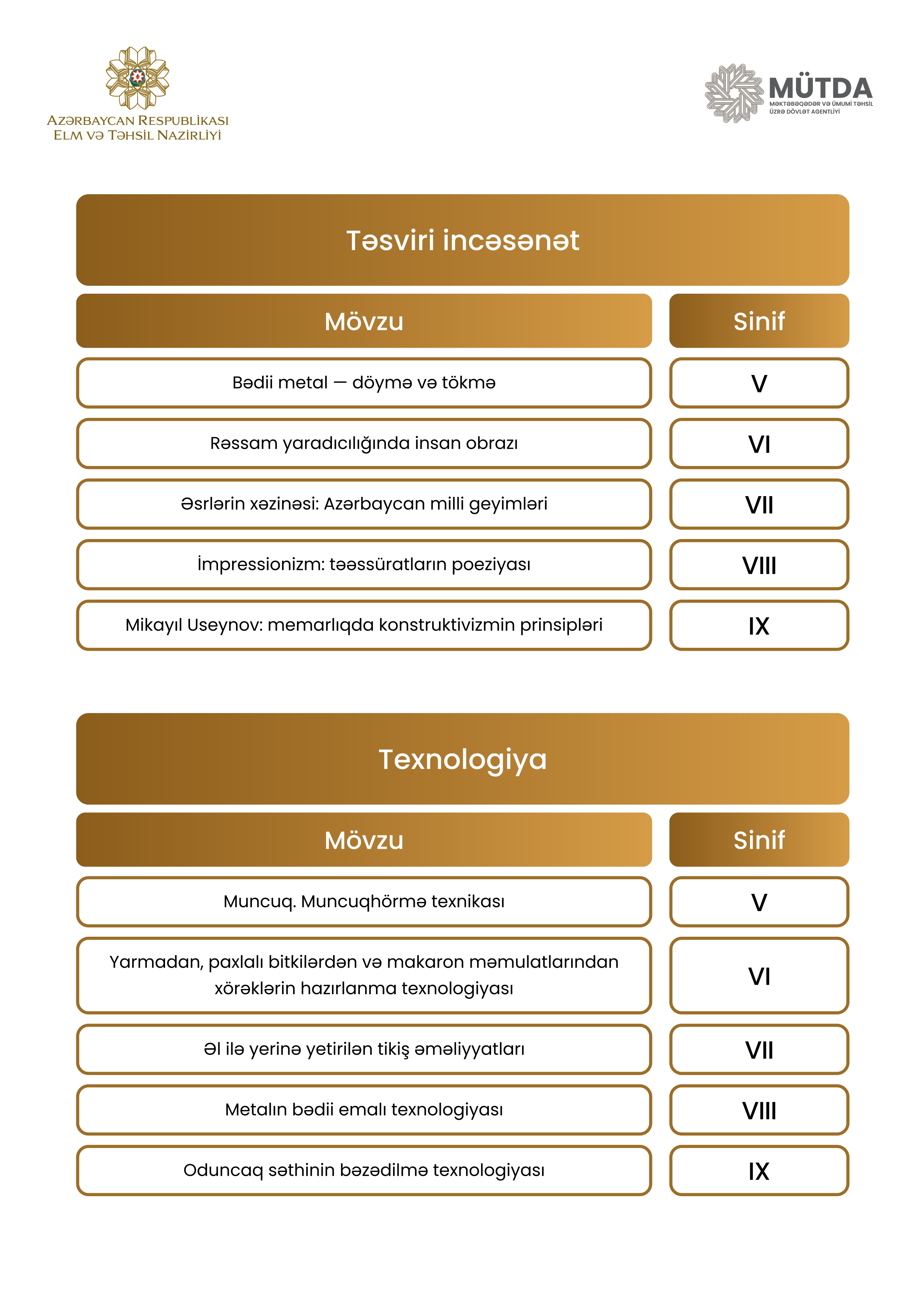 Azərbaycan bölməsi üzrə MİQ-in müsahibə mövzuları – SİYAHI