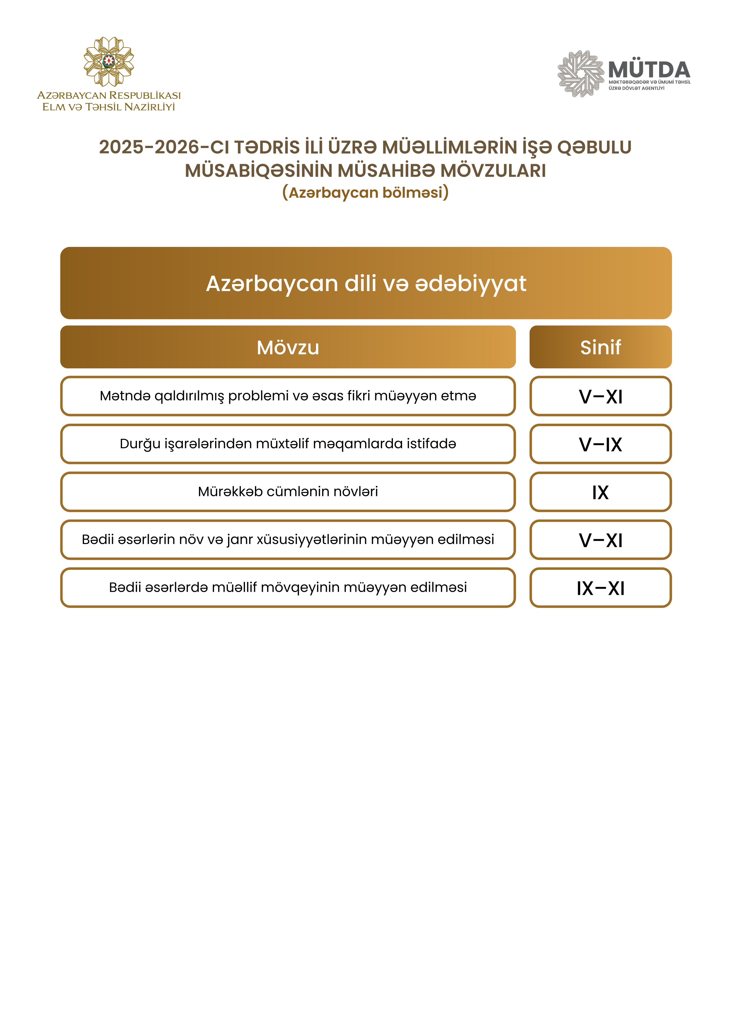 Azərbaycan bölməsi üzrə MİQ-in müsahibə mövzuları – SİYAHI
