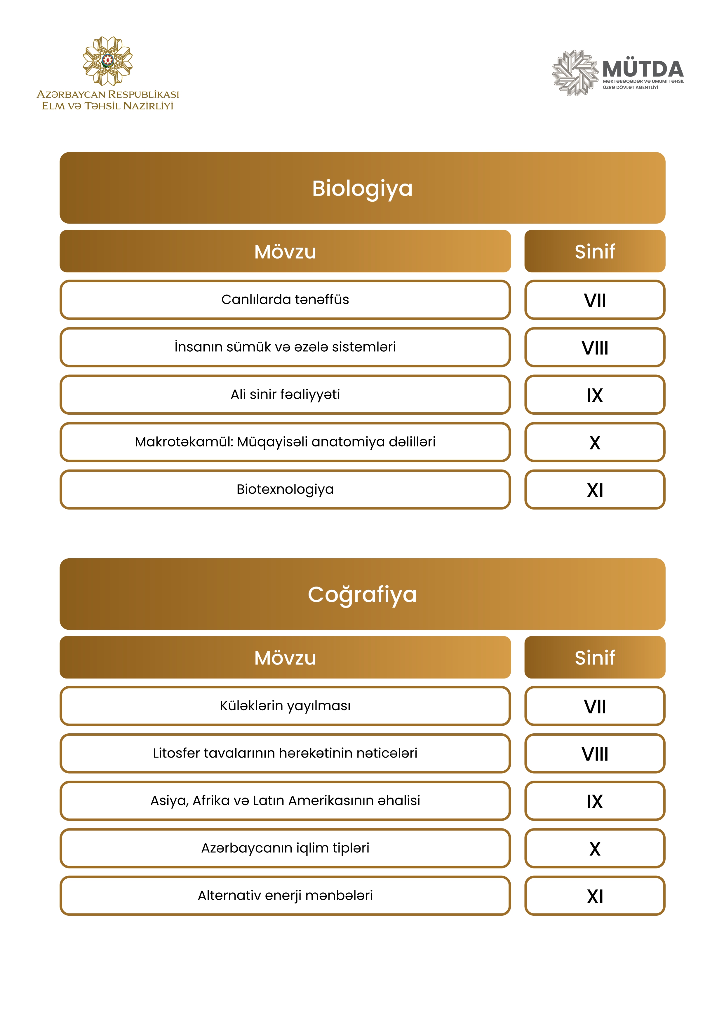 Azərbaycan bölməsi üzrə MİQ-in müsahibə mövzuları – SİYAHI