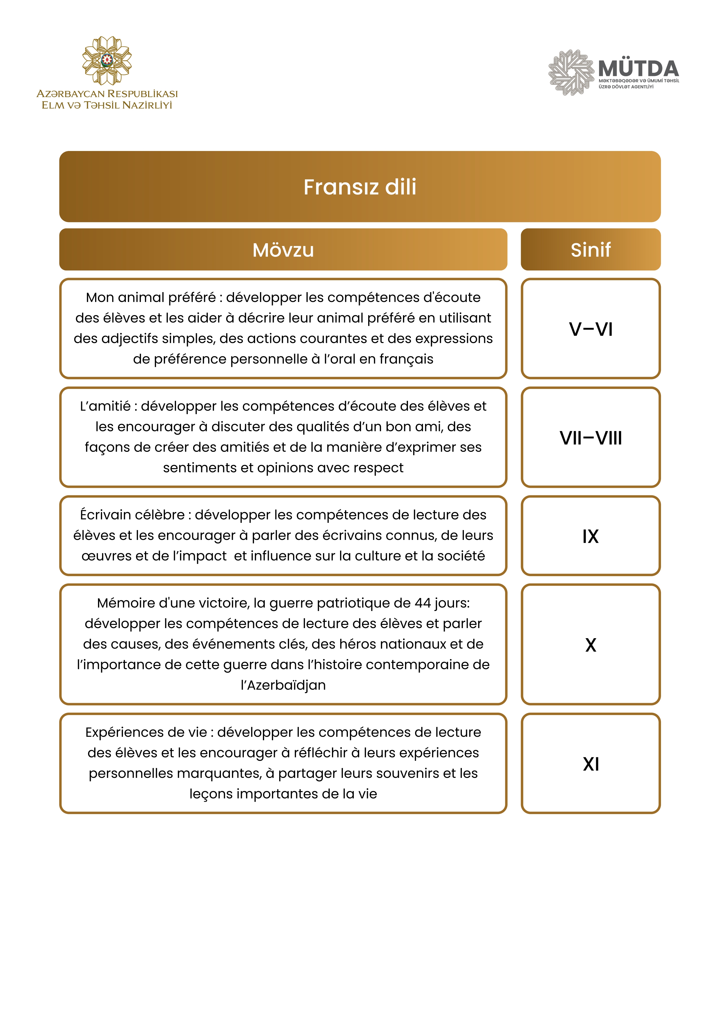 Azərbaycan bölməsi üzrə MİQ-in müsahibə mövzuları – SİYAHI