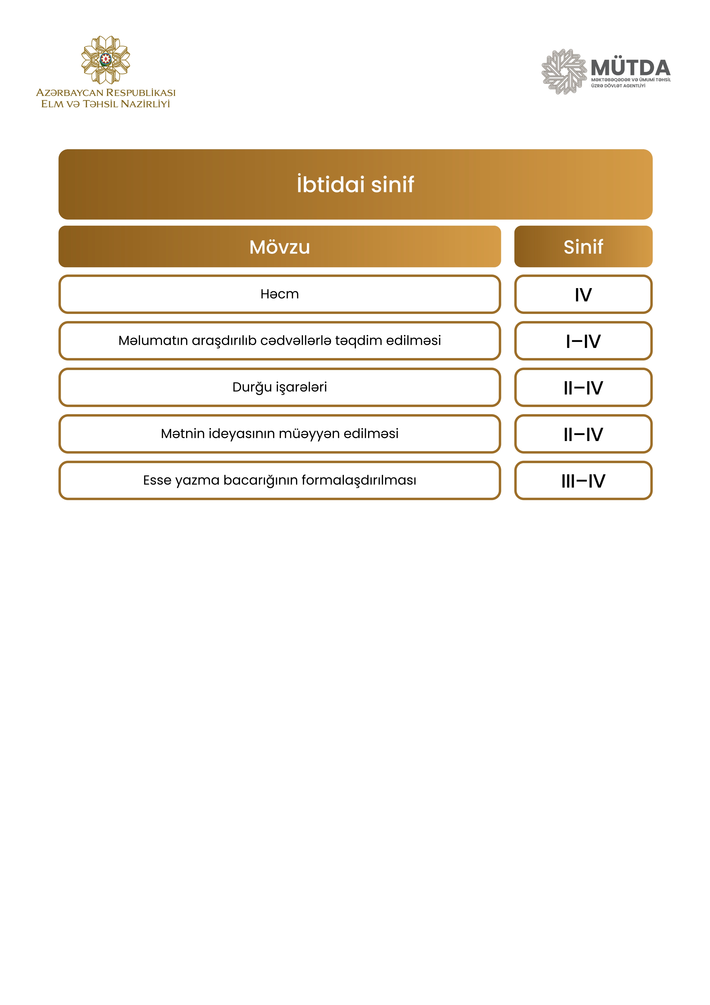 Azərbaycan bölməsi üzrə MİQ-in müsahibə mövzuları – SİYAHI