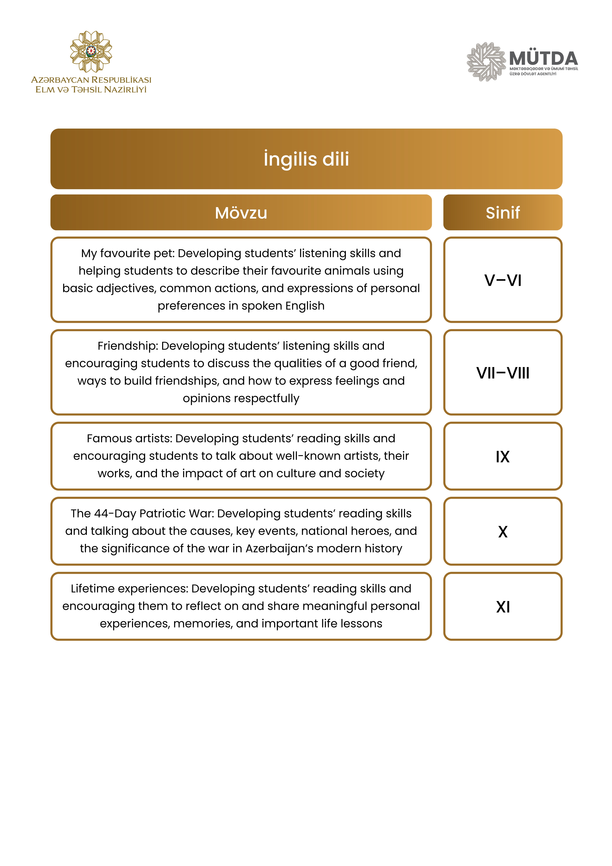 Azərbaycan bölməsi üzrə MİQ-in müsahibə mövzuları – SİYAHI