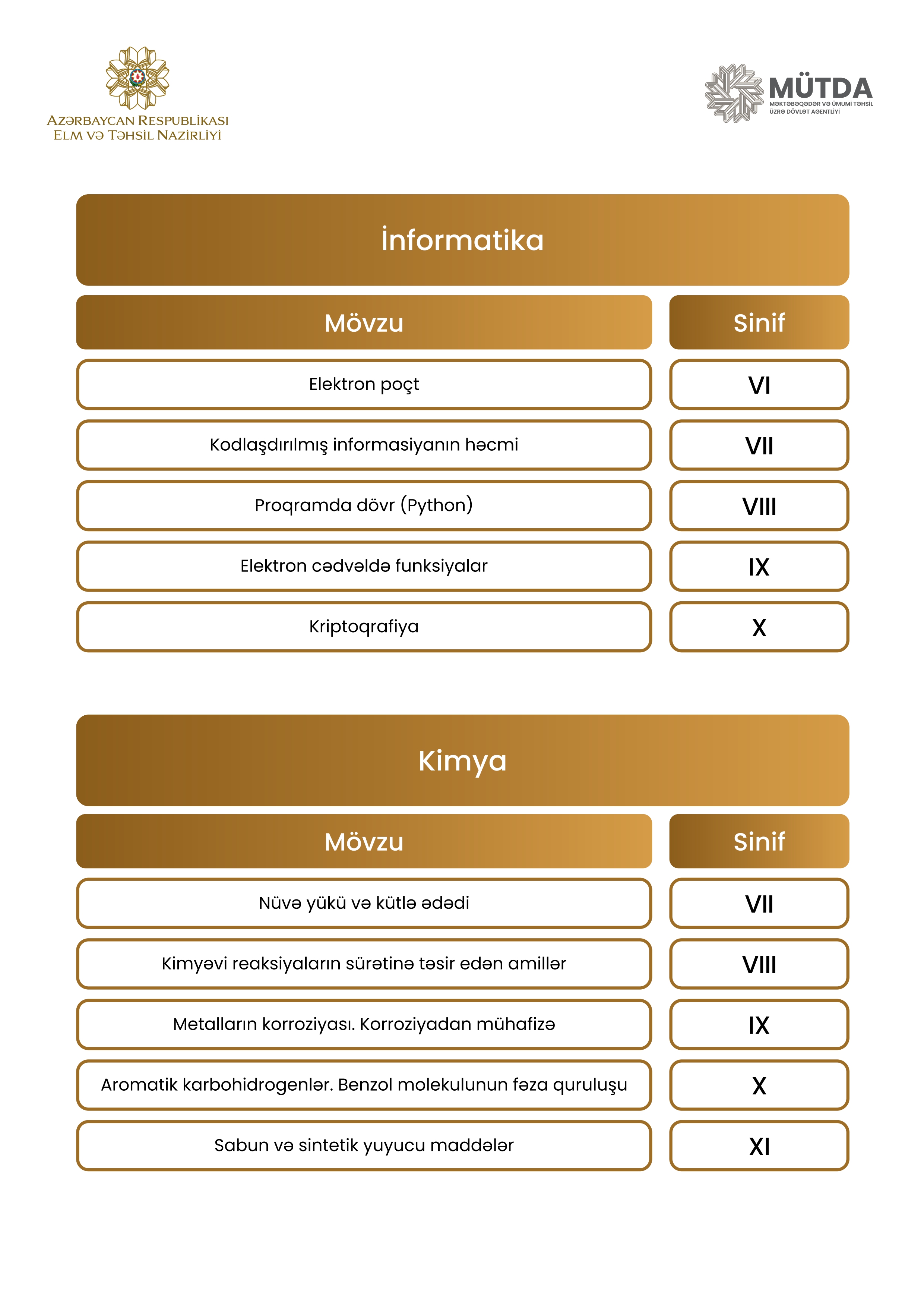 Azərbaycan bölməsi üzrə MİQ-in müsahibə mövzuları – SİYAHI