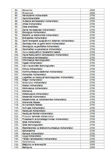 Azərbaycanda illik təhsil xərclərinin miqdarı müəyyənləşib – SİYAHI