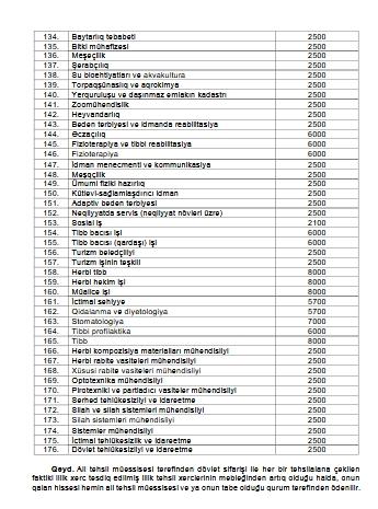Azərbaycanda illik təhsil xərclərinin miqdarı müəyyənləşib – SİYAHI