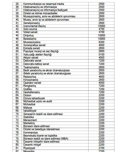 Azərbaycanda illik təhsil xərclərinin miqdarı müəyyənləşib – SİYAHI