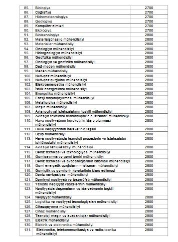Azərbaycanda illik təhsil xərclərinin miqdarı müəyyənləşib – SİYAHI