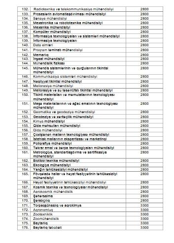 Azərbaycanda illik təhsil xərclərinin miqdarı müəyyənləşib – SİYAHI
