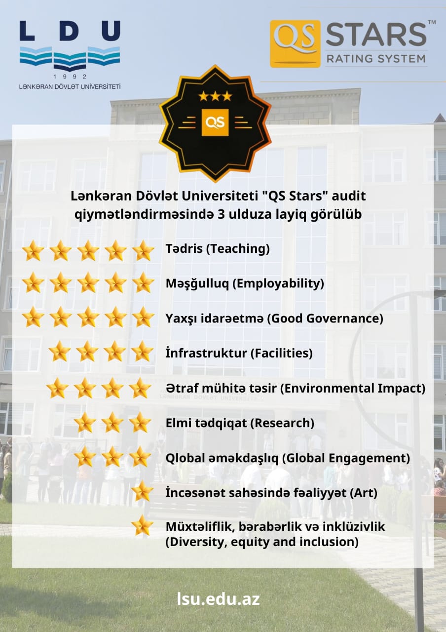 Azərbaycanın regional universiteti “QS Stars” qiymətləndirməsində iştirak edib
