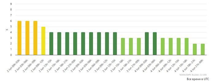 Bu gün maqnit qasırğası müşahidə olunur