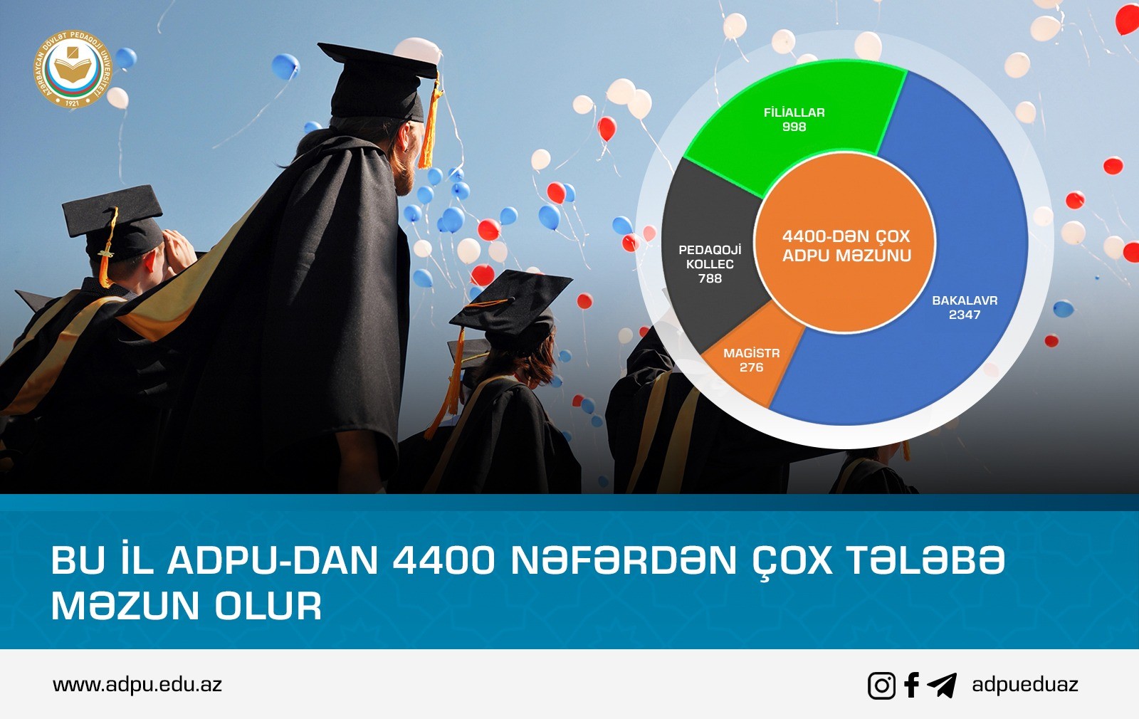 Bu il ADPU-dan 4400 nəfərdən çox tələbə məzun olur