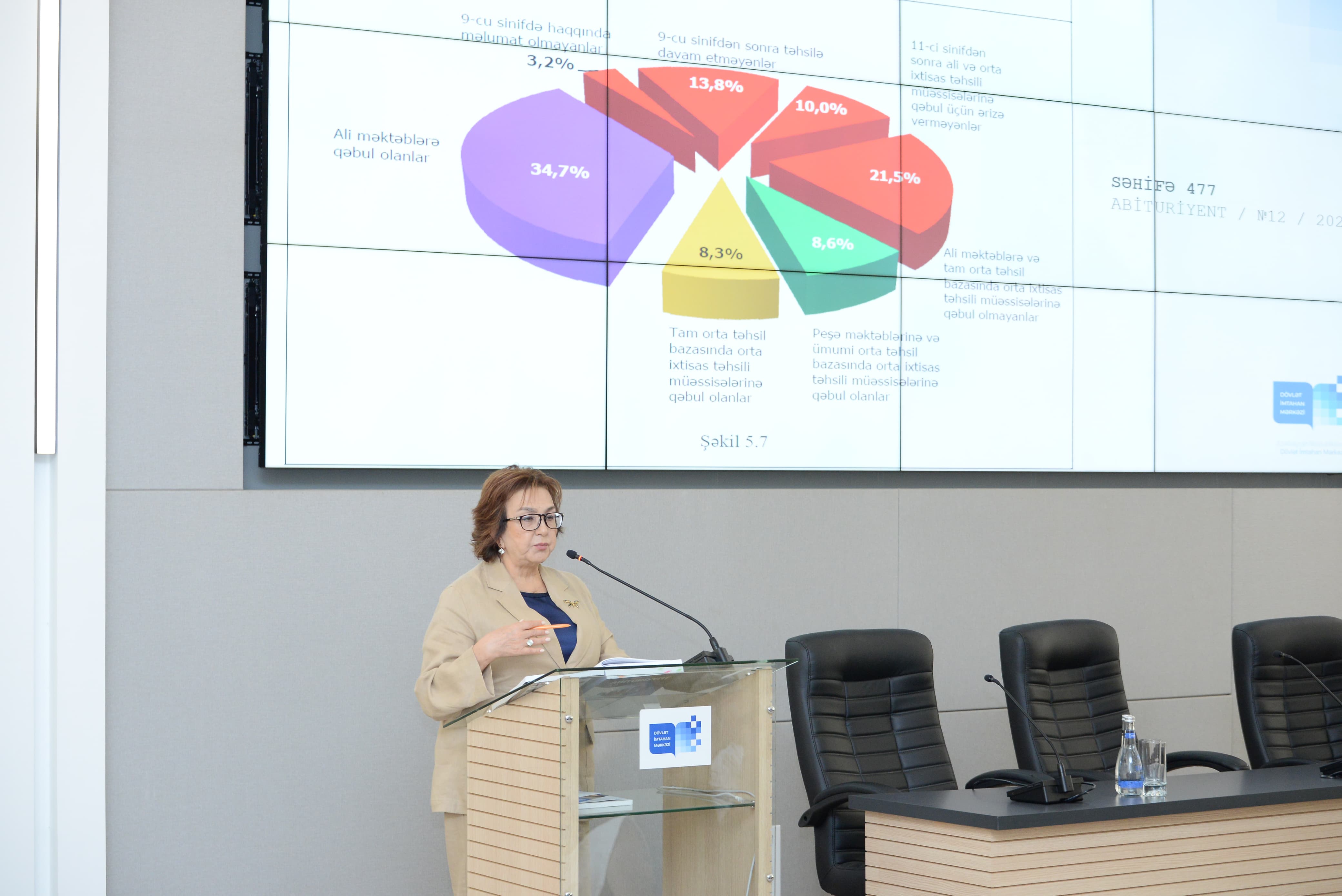 DİM sədri: Liseylərin qəbul nəticələri respublika göstərisindən xeyli yüksəkdir 