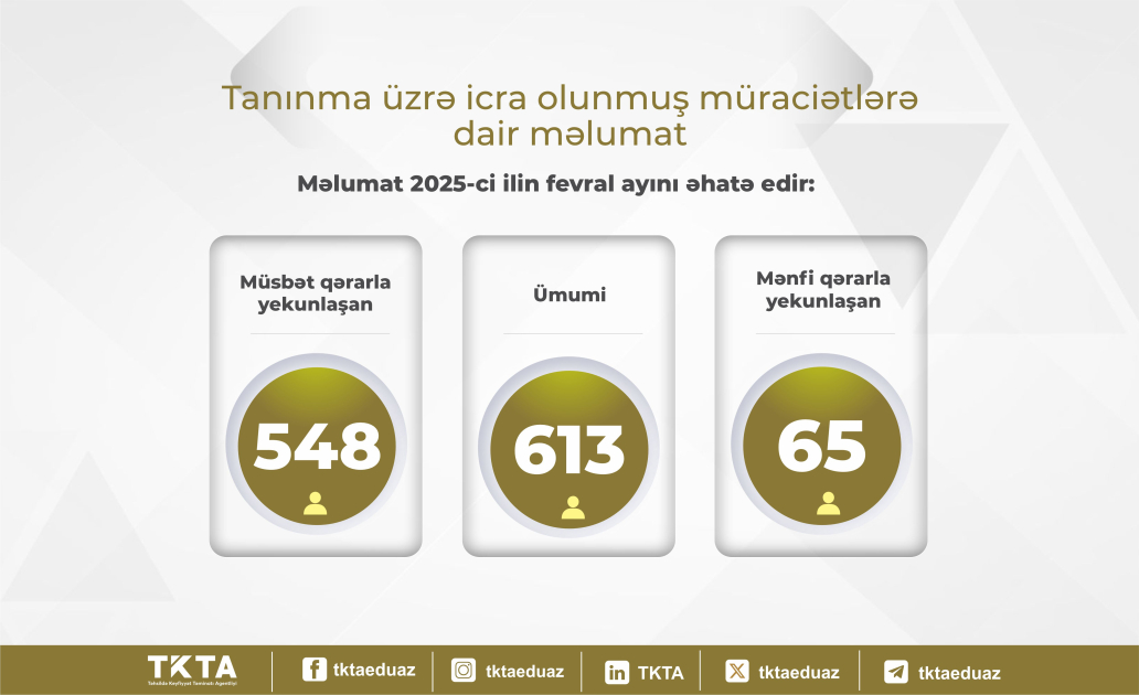 Fevralda xaricdə təhsil alan 548 nəfərin diplomu tanınıb 