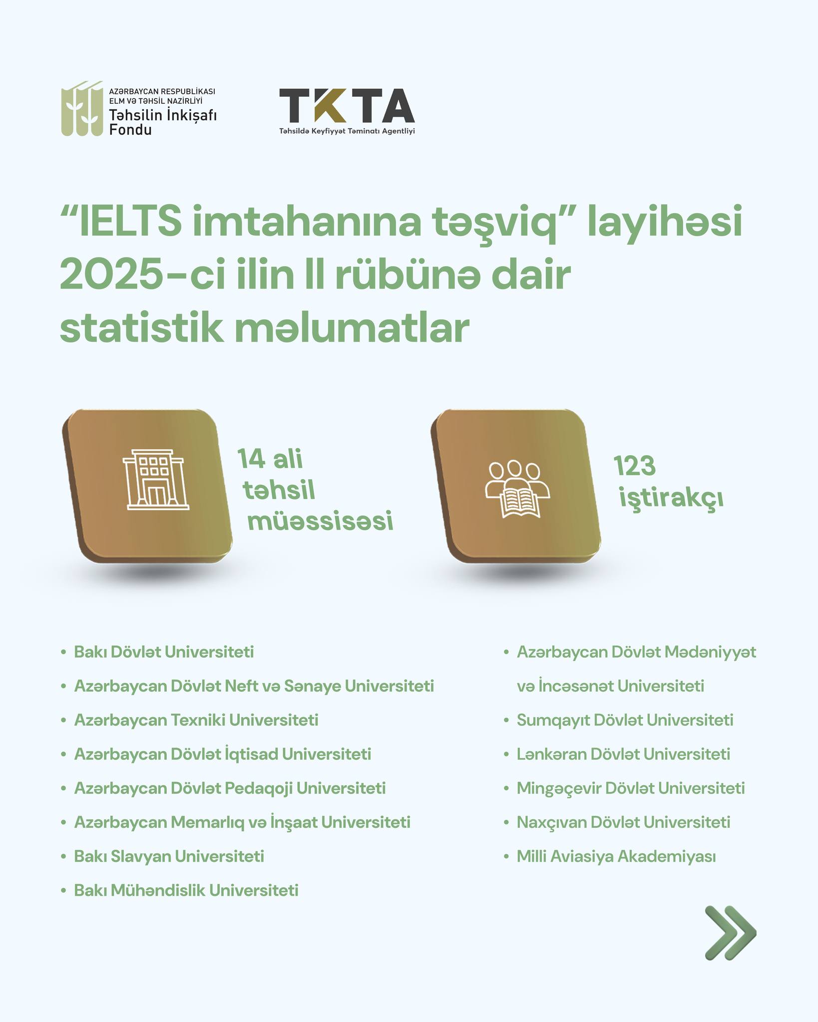 İmtahandan uğurla keçən 123 nəfərin təhsil xərclərini TİF qarşılayıb