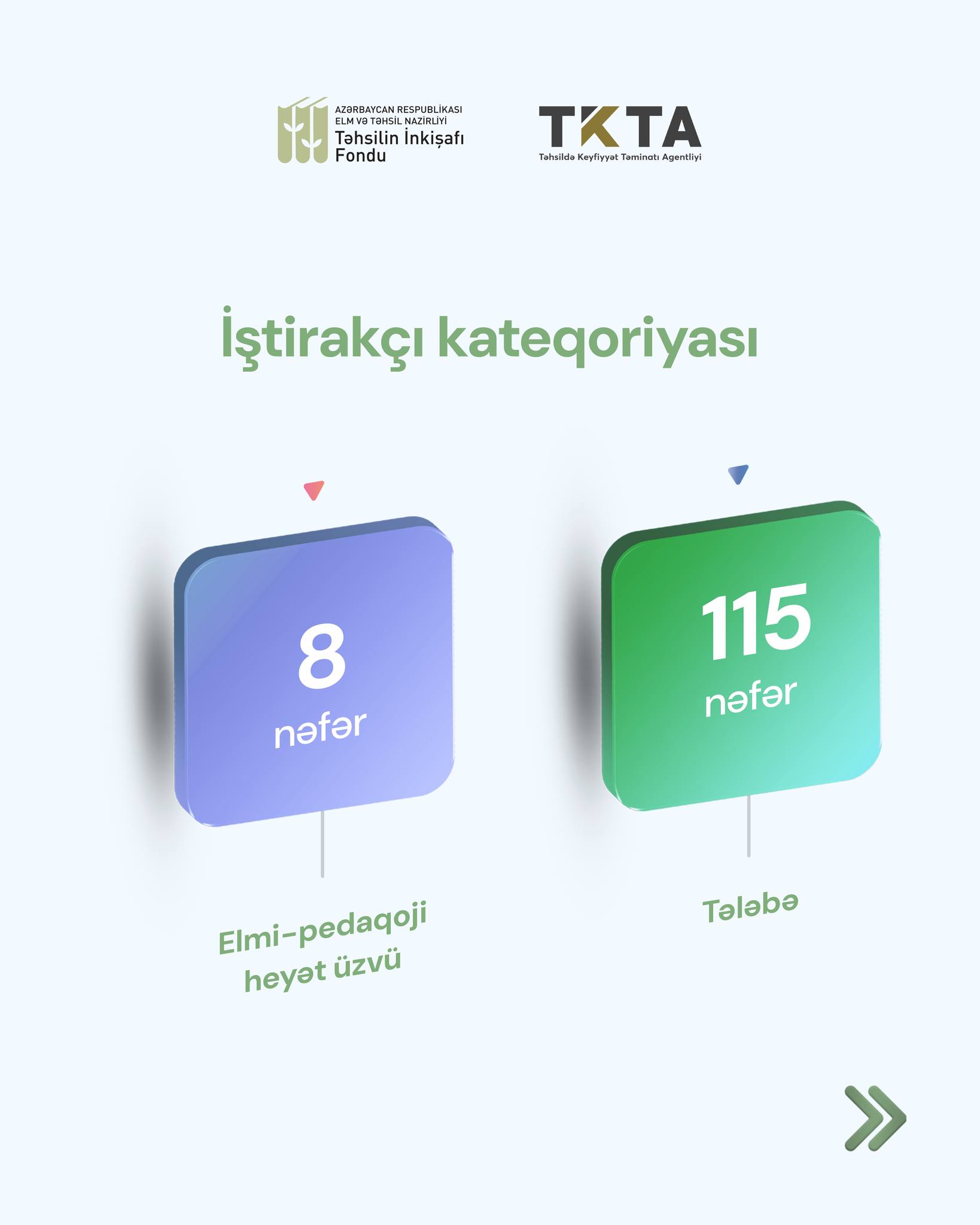 İmtahandan uğurla keçən 123 nəfərin təhsil xərclərini TİF qarşılayıb