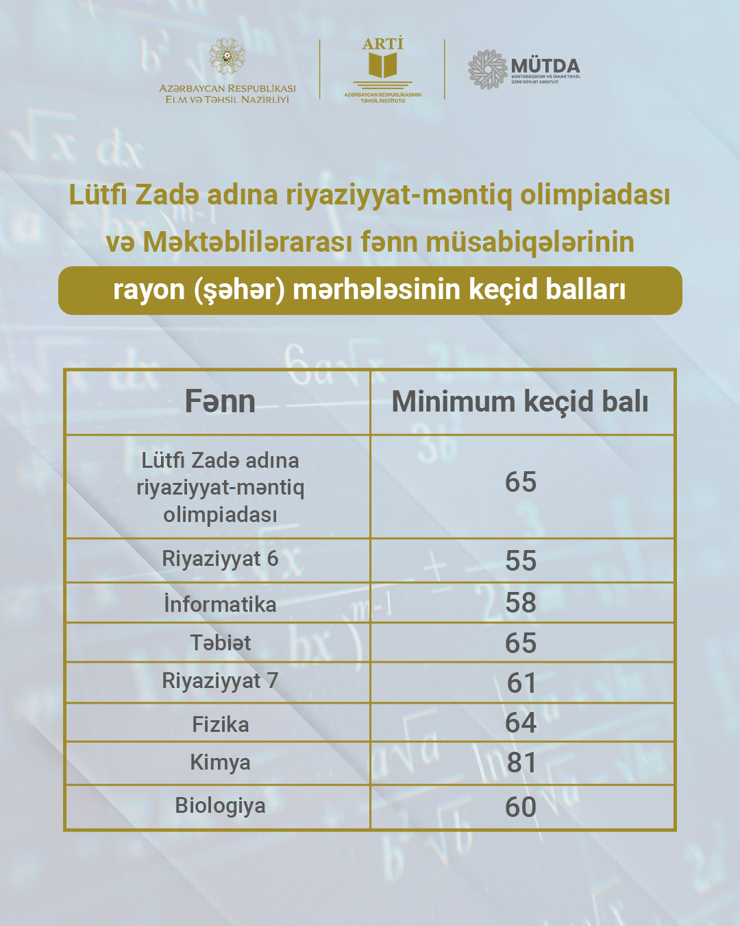 Lütfi Zadə olimpiadası və fənn müsabiqələrinin rayon (şəhər) mərhələsinin nəticələri elan edilib