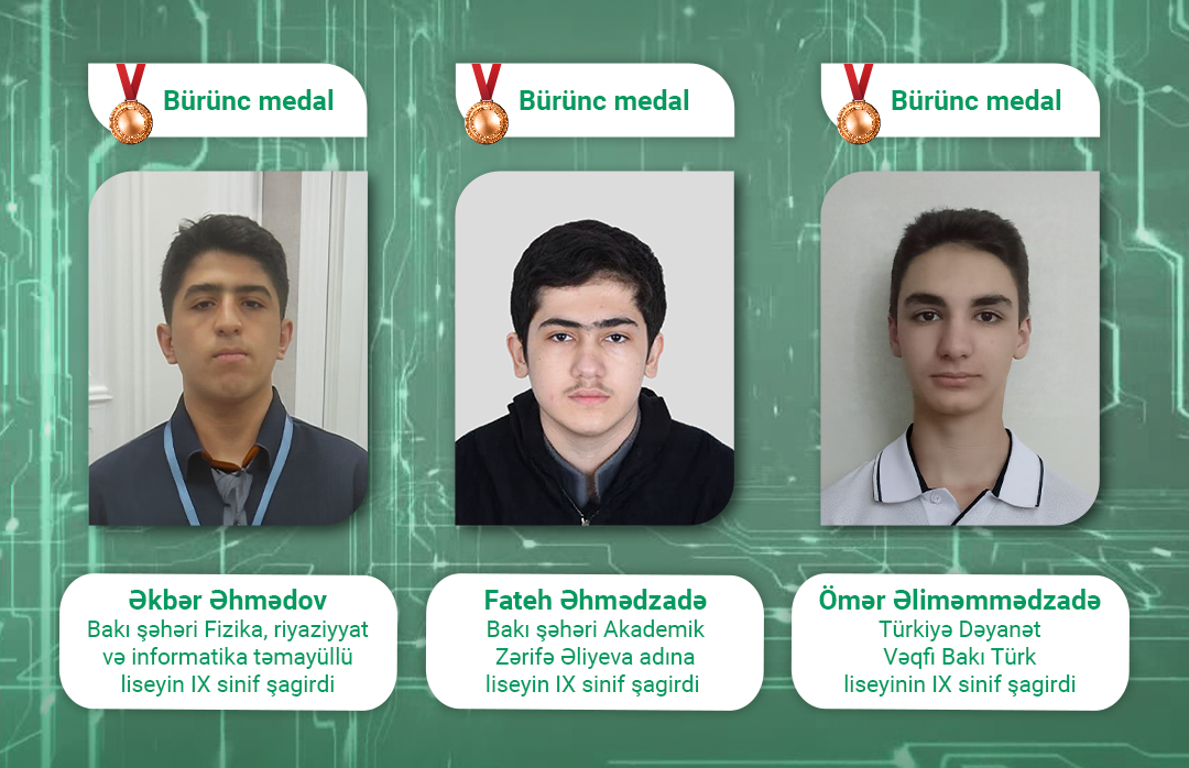 Məktəblilərimiz Yeniyetmələrin Avropa İnformatika Olimpiadasında uğurla çıxış ediblər