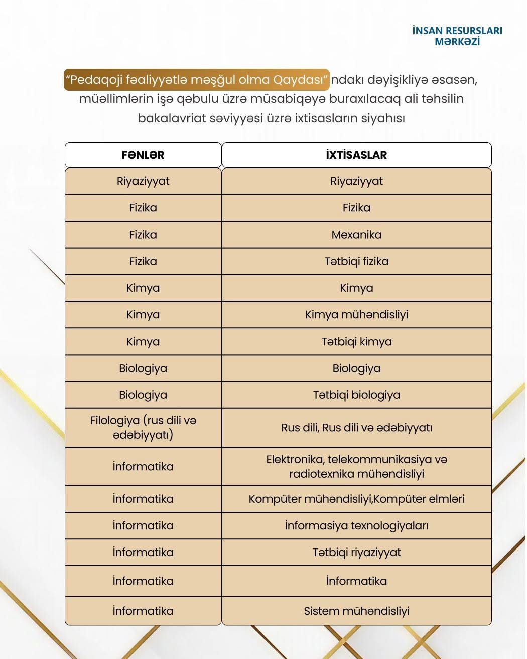 MİQ-də iştirak edə biləcək qeyri-pedaqoji ixtisaslar bəlli olub - SİYAHI