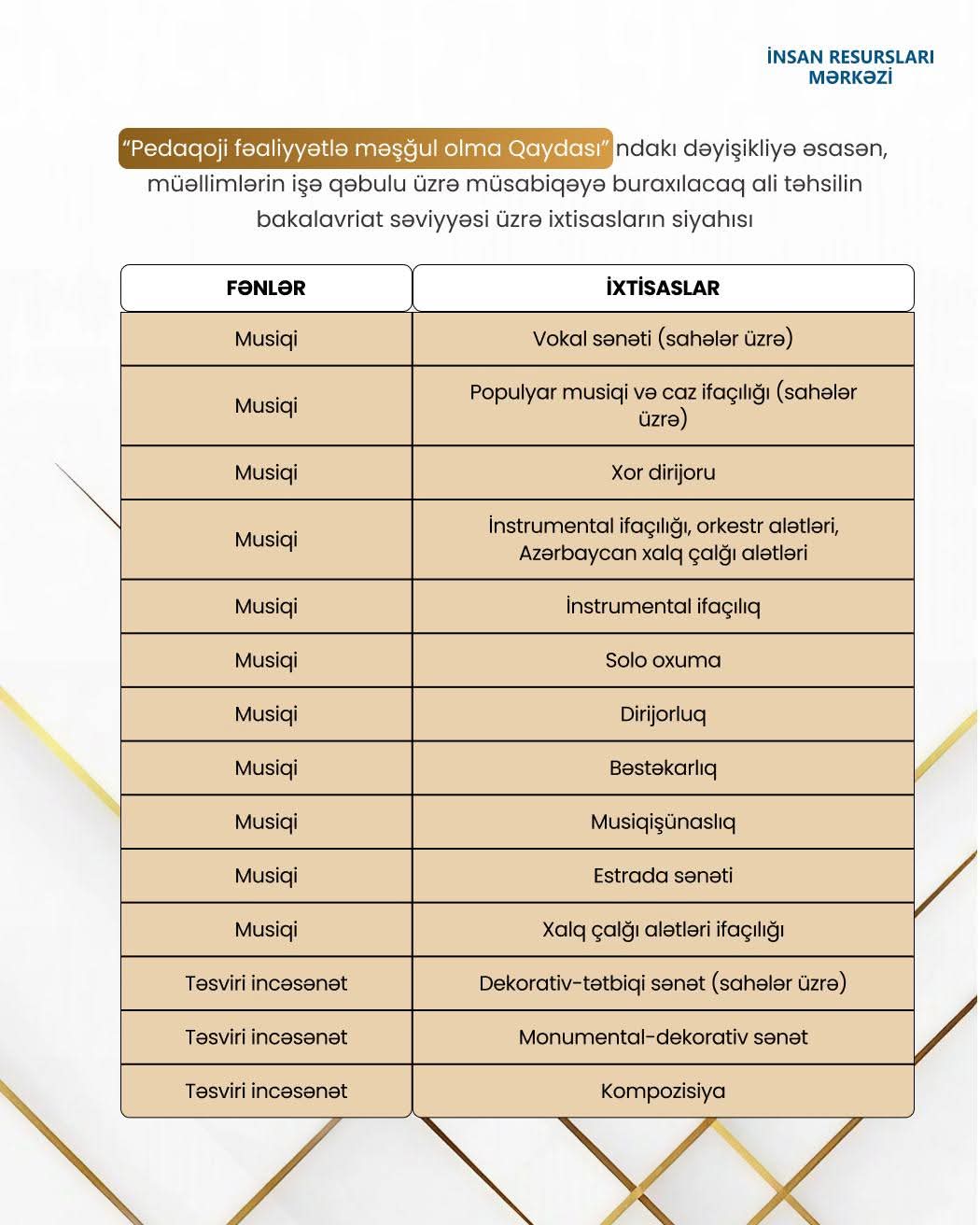 MİQ-də iştirak edə biləcək qeyri-pedaqoji ixtisaslar bəlli olub - SİYAHI