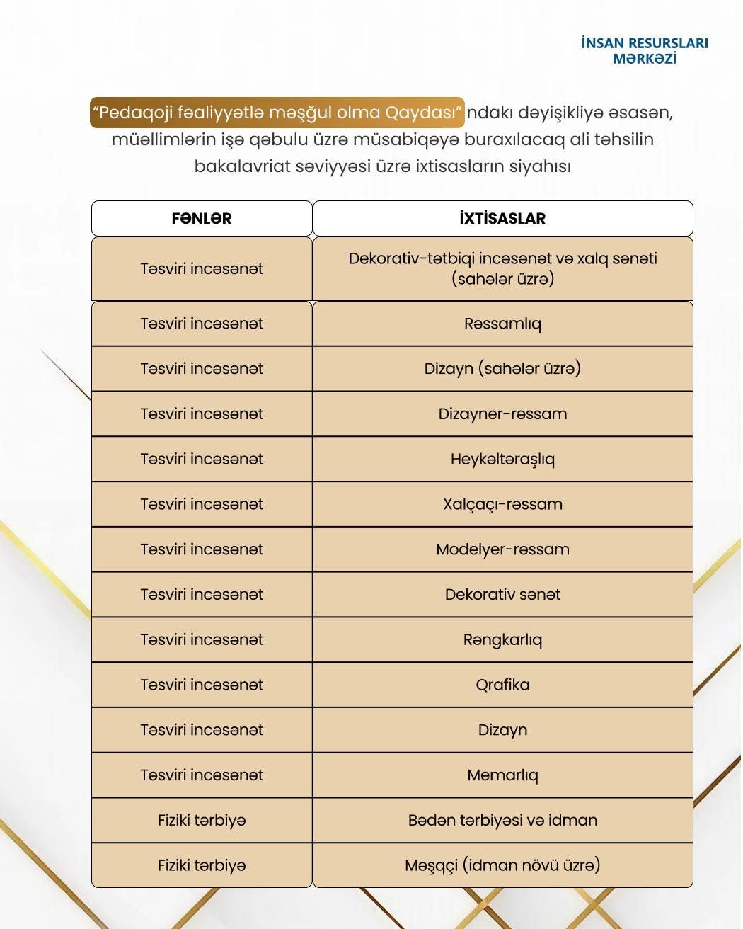 MİQ-də iştirak edə biləcək qeyri-pedaqoji ixtisaslar bəlli olub - SİYAHI