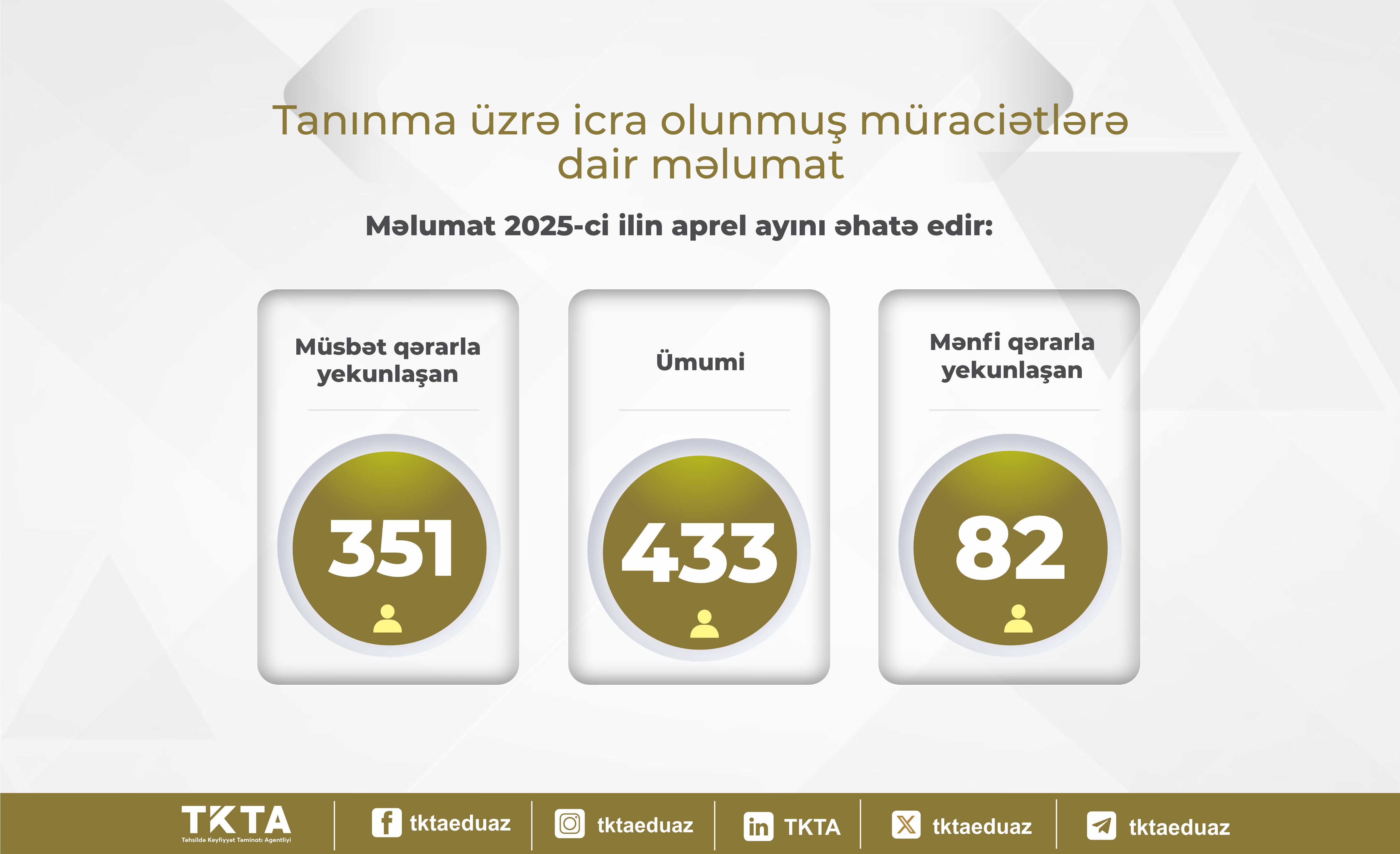 Ötən ay xaricdə təhsil alan 351 nəfərin diplomu tanınıb 