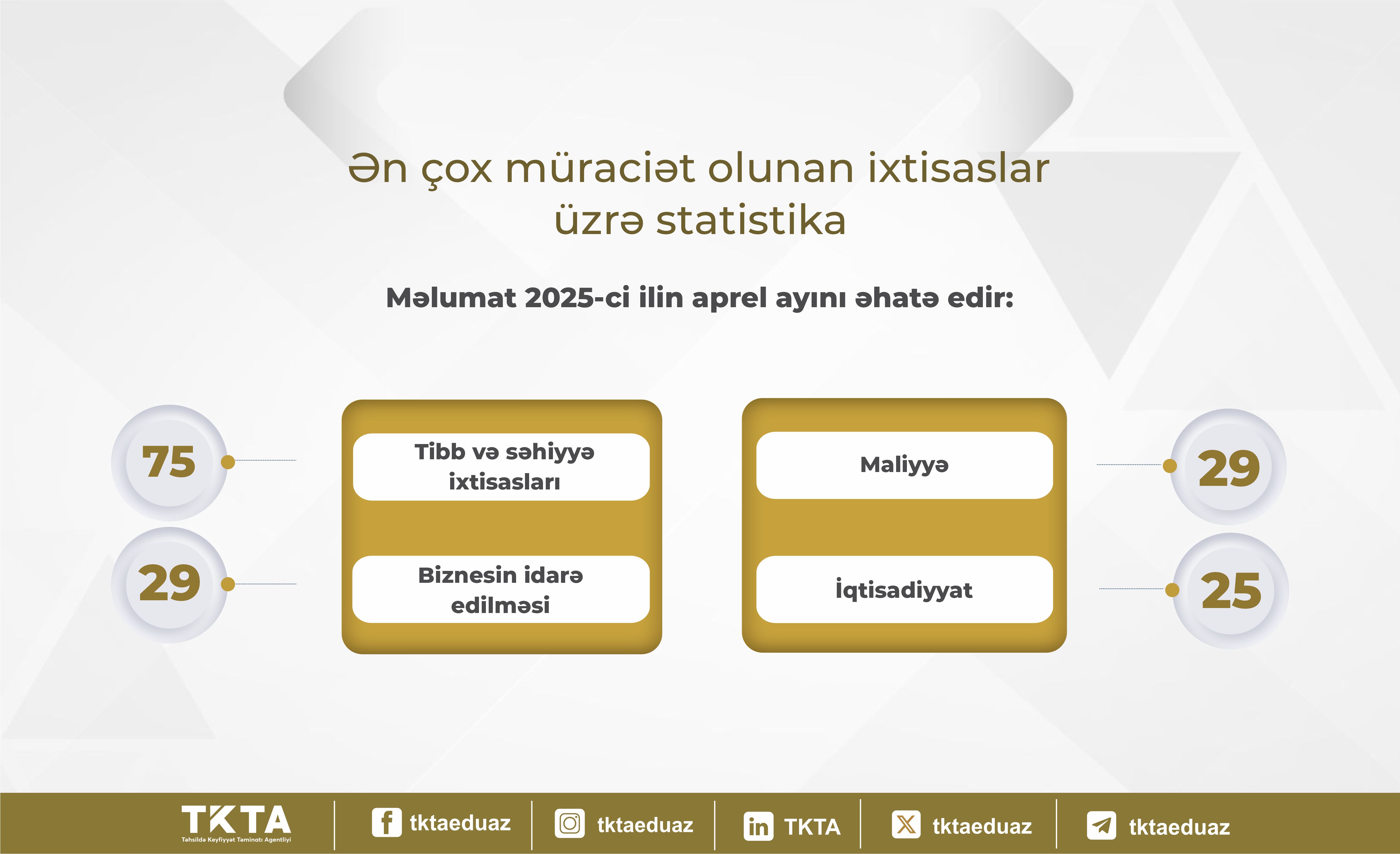 Ötən ay xaricdə təhsil alan 351 nəfərin diplomu tanınıb