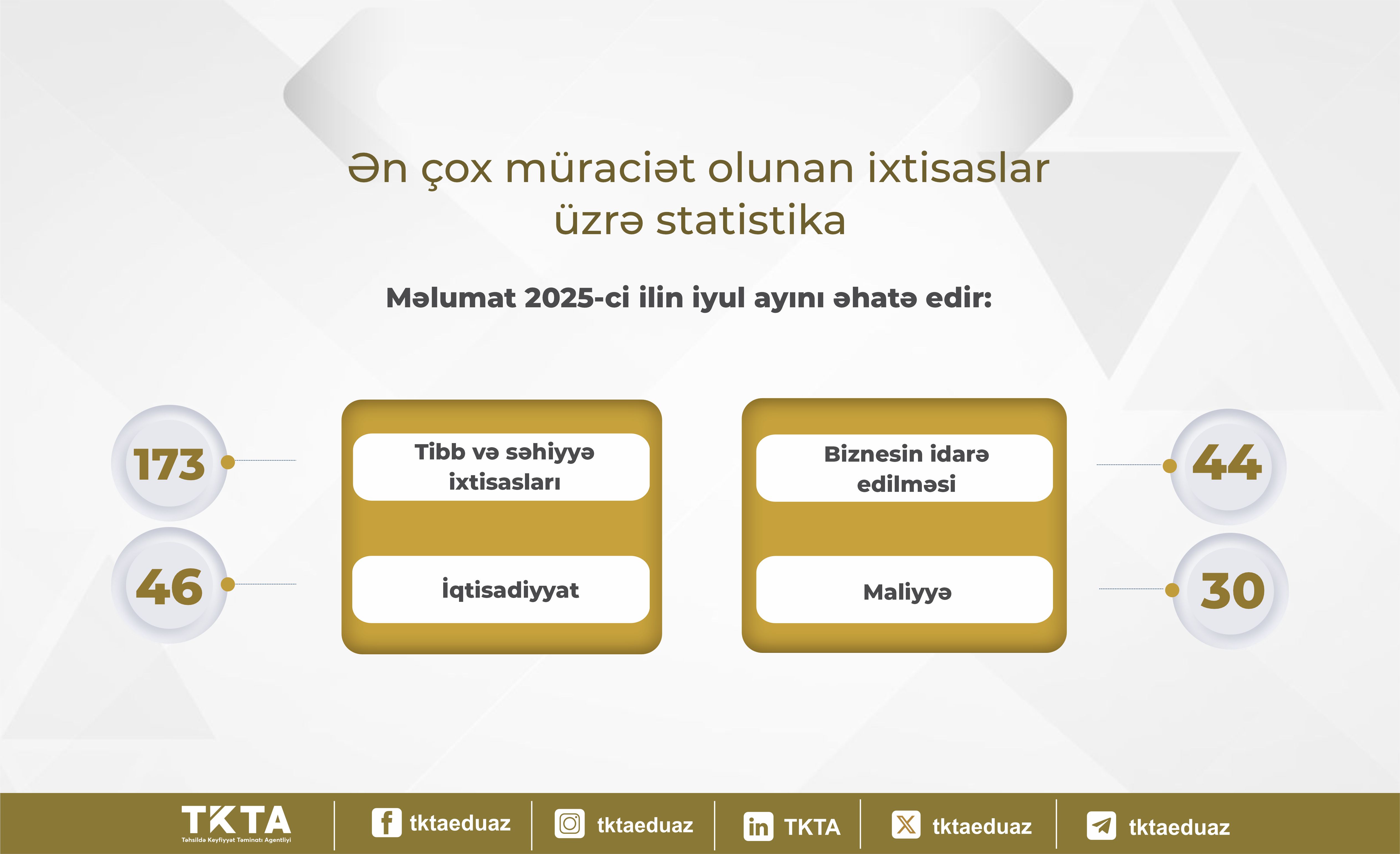 Ötən ay xaricdə təhsil alan 587 nəfərin diplomu tanınıb