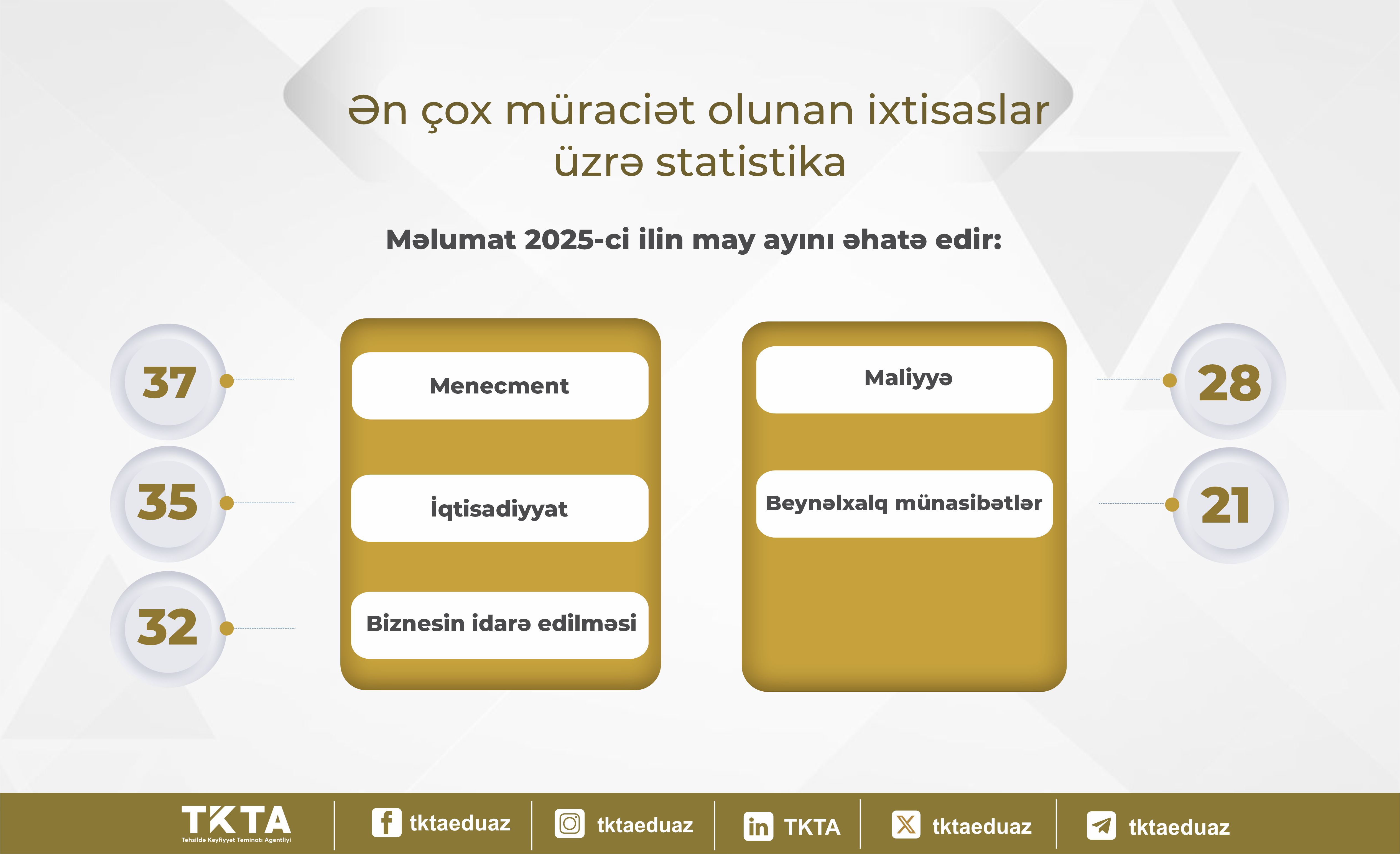Ötən ay xaricdə təhsil almış 52 nəfərin diplomu tanınmayıb