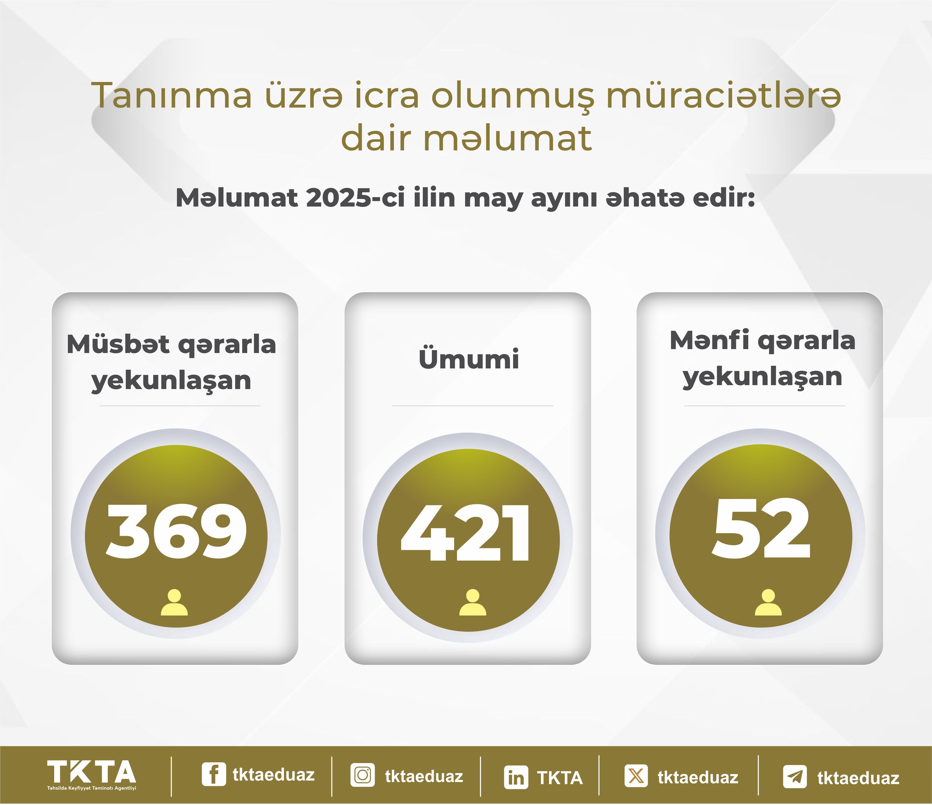 Ötən ay xaricdə təhsil almış 52 nəfərin diplomu tanınmayıb
