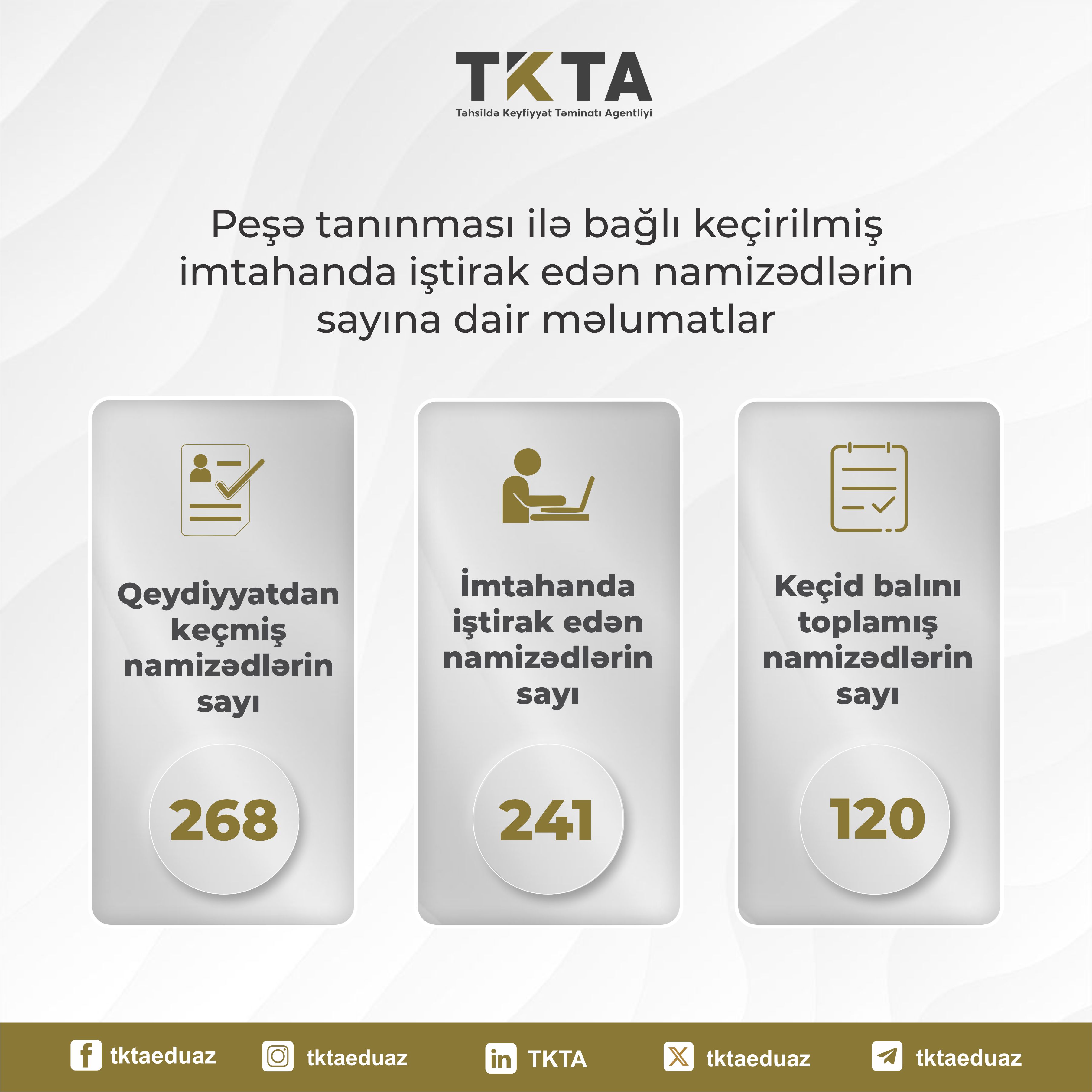 Peşə tanınması imtahanında iştirak edənlərin yarısı uğur qazanmayıb