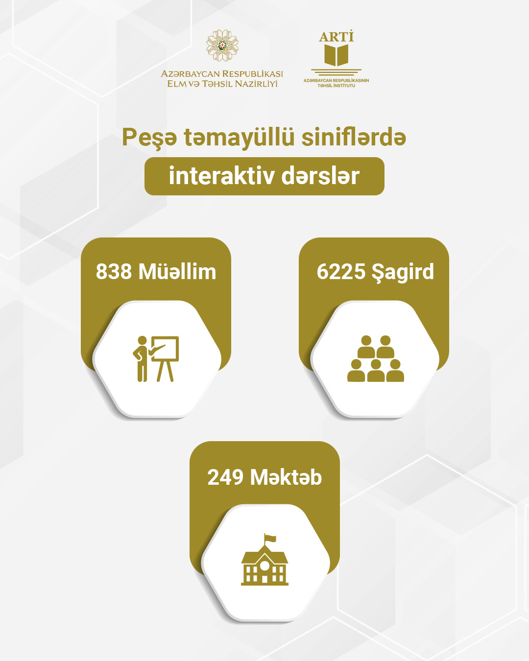Peşə təhsili alan 6225 şagirdə interaktiv dərslər keçirilib