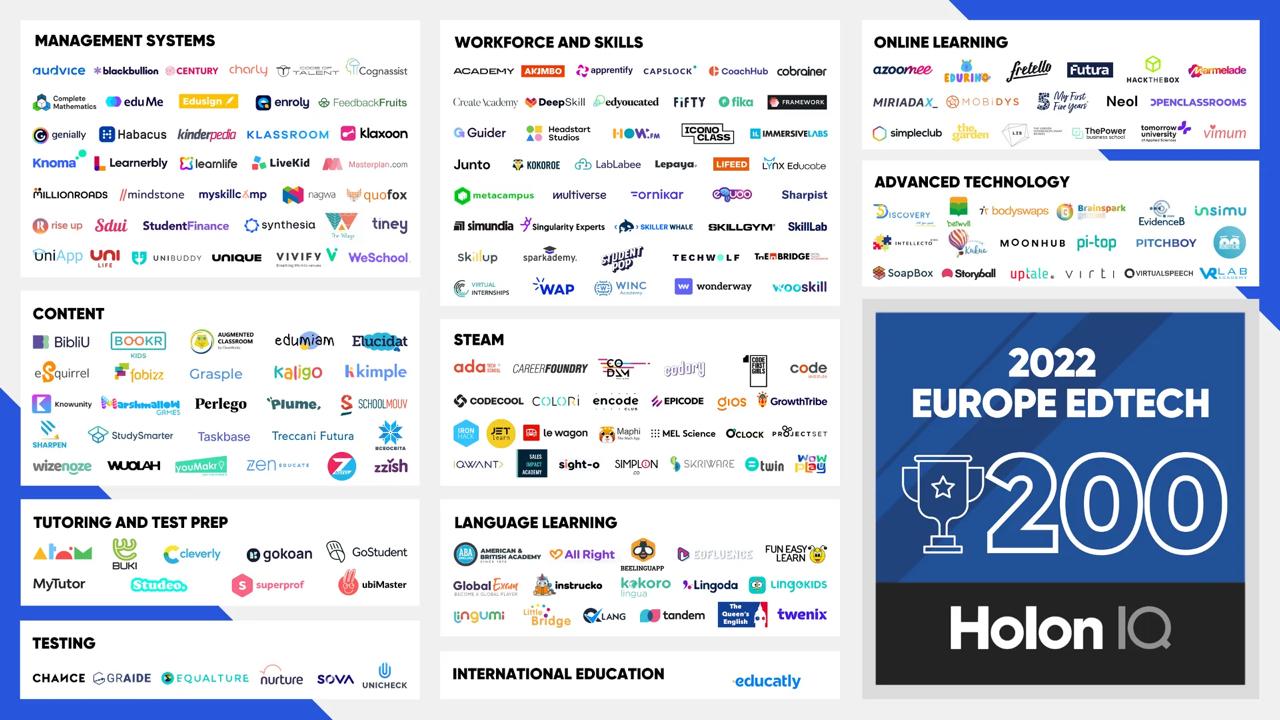 QS beynəlxalq reytinq agentliyi “HolonIQ” platformasını satın alıb 
