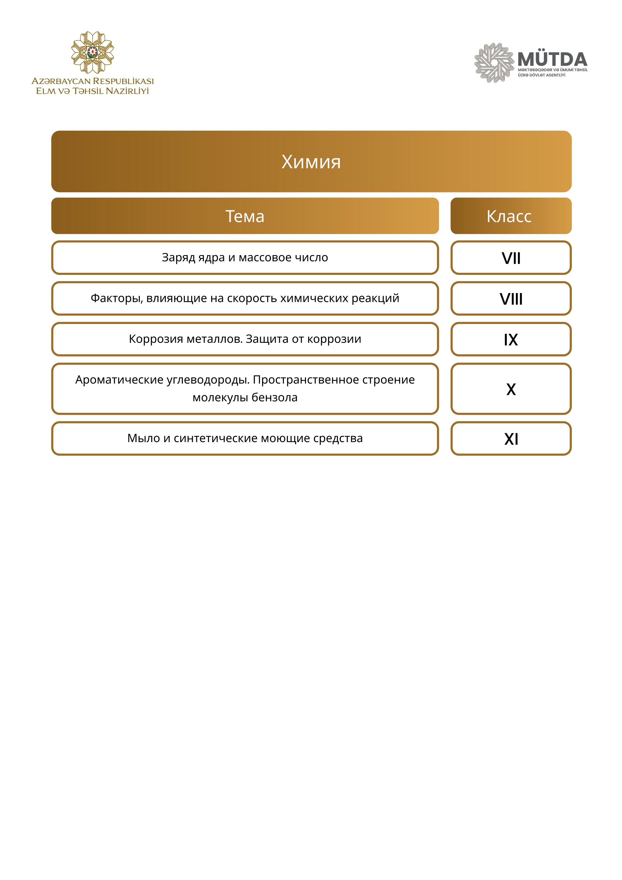 Rus bölməsi üzrə MİQ-in müsahibə mövzuları – SİYAHI