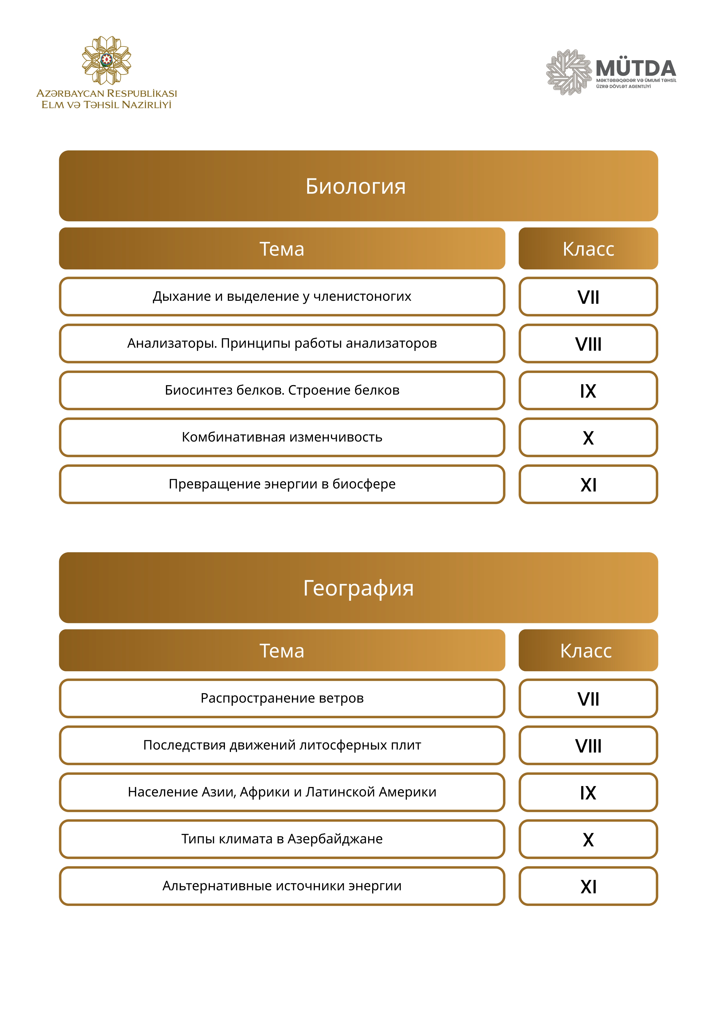 Rus bölməsi üzrə MİQ-in müsahibə mövzuları – SİYAHI