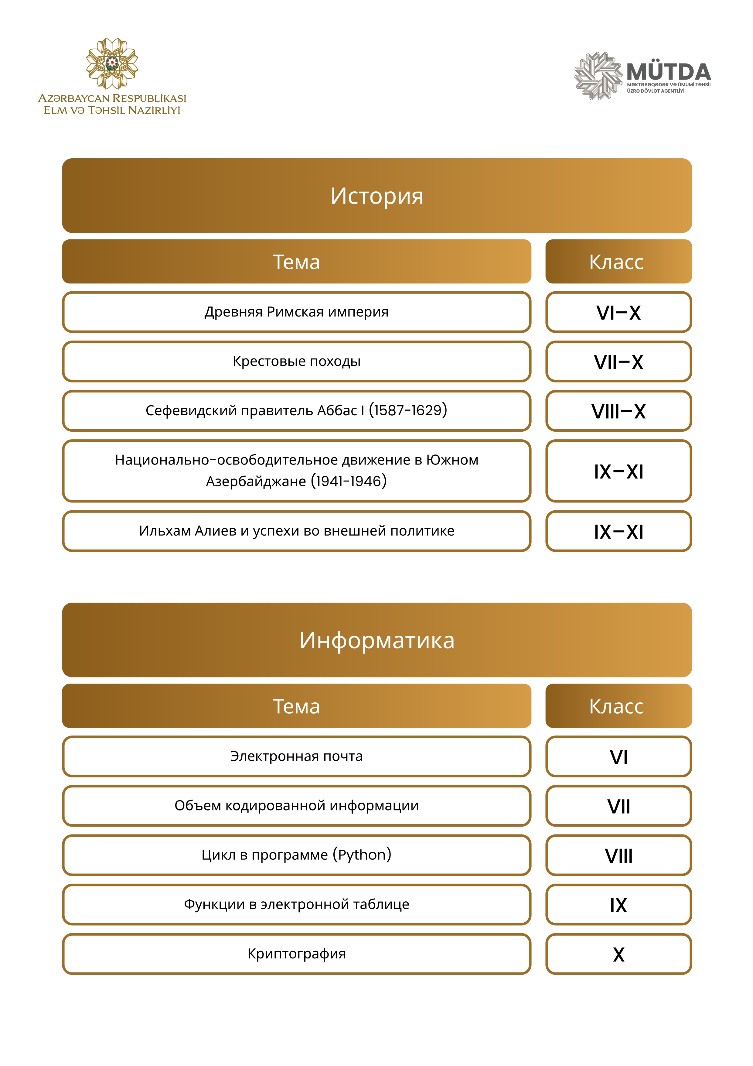 Rus bölməsi üzrə MİQ-in müsahibə mövzuları – SİYAHI