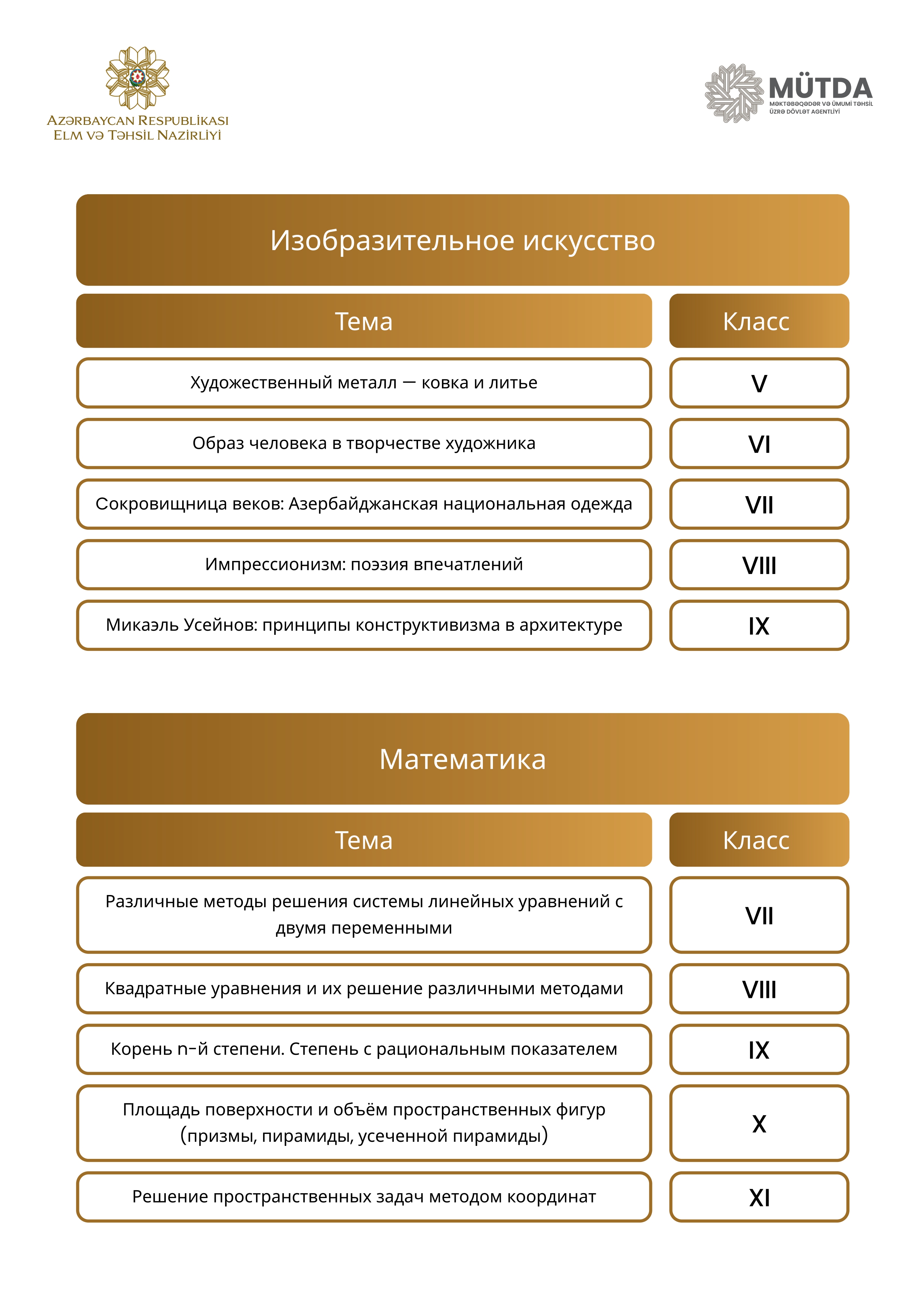 Rus bölməsi üzrə MİQ-in müsahibə mövzuları – SİYAHI