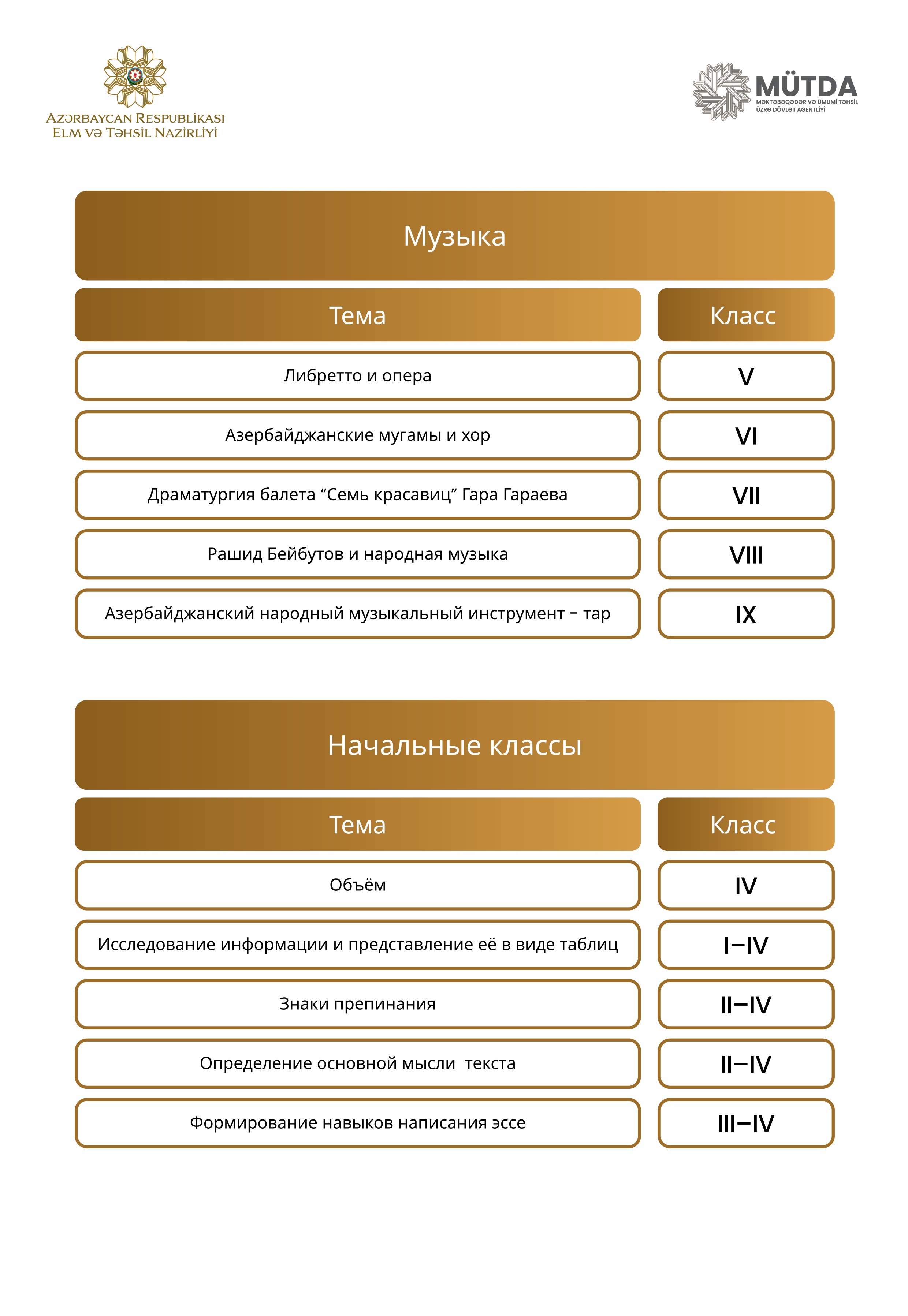Rus bölməsi üzrə MİQ-in müsahibə mövzuları – SİYAHI