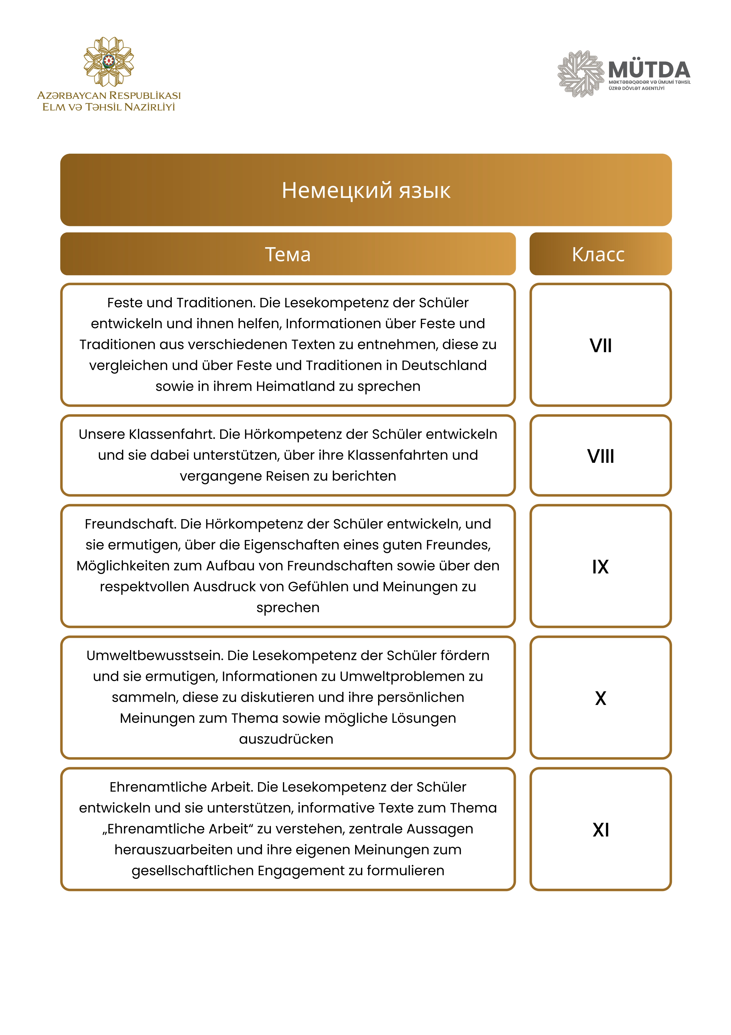 Rus bölməsi üzrə MİQ-in müsahibə mövzuları – SİYAHI