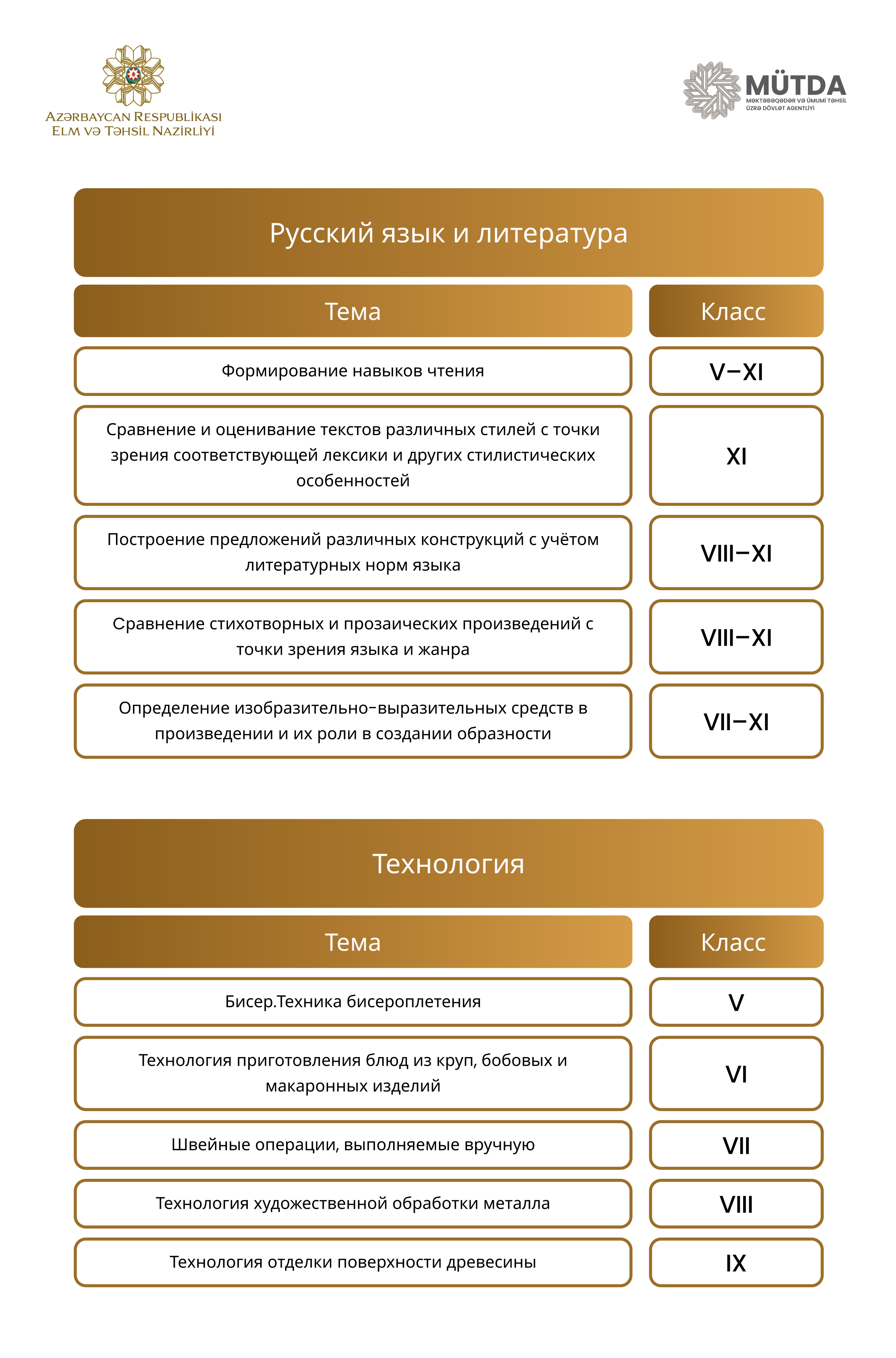 Rus bölməsi üzrə MİQ-in müsahibə mövzuları – SİYAHI