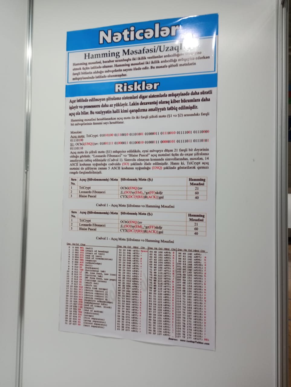 “Sabahın alimləri” – Sumqayıtlı qaliblərlə söhbət