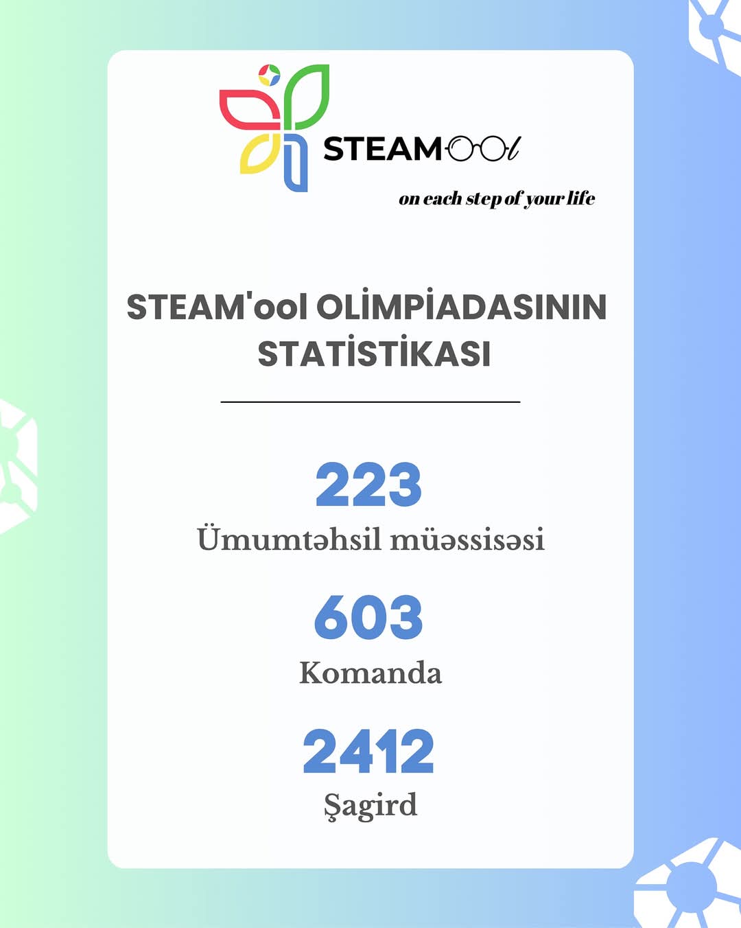 STEAM'ool olimpiadasında 2400-dən çox şagird iştirak edir