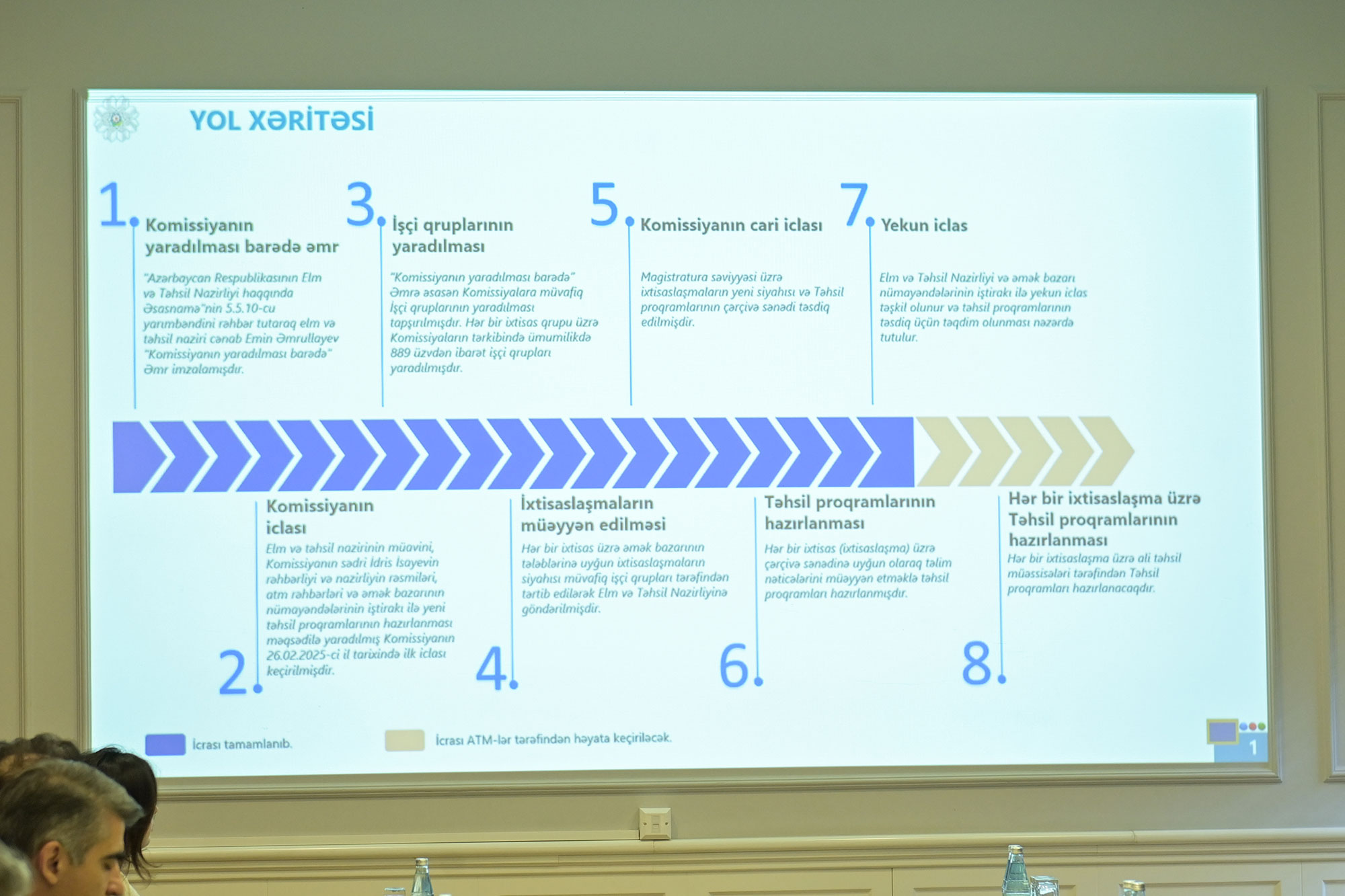 Təhsil proqramları mərhələli şəkildə təsdiqlənəcək