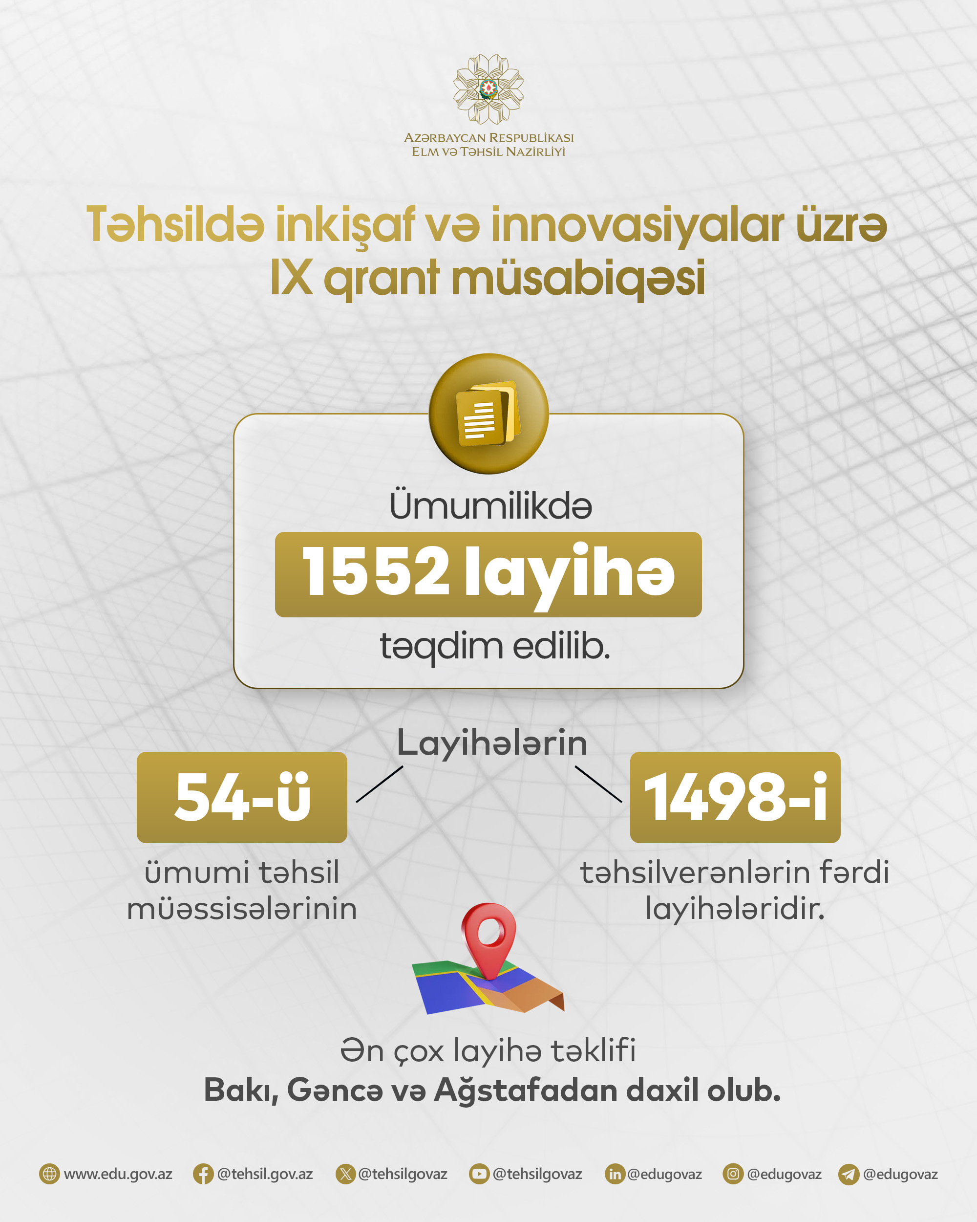 Təhsildə inkişaf və innovasiyalar üzrə IX qrant müsabiqəsinə 1552 layihə təqdim edilib